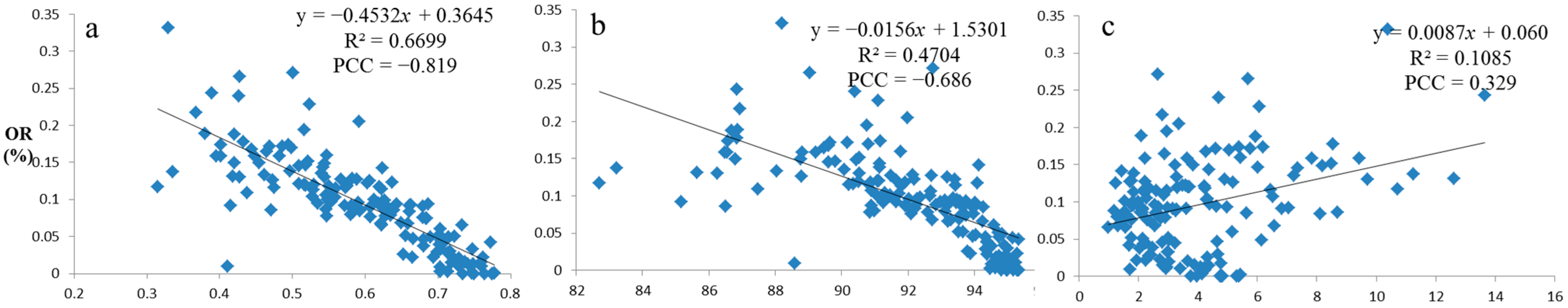 Ijerph 16 03613 g013 Ijerph 16 03613 g013