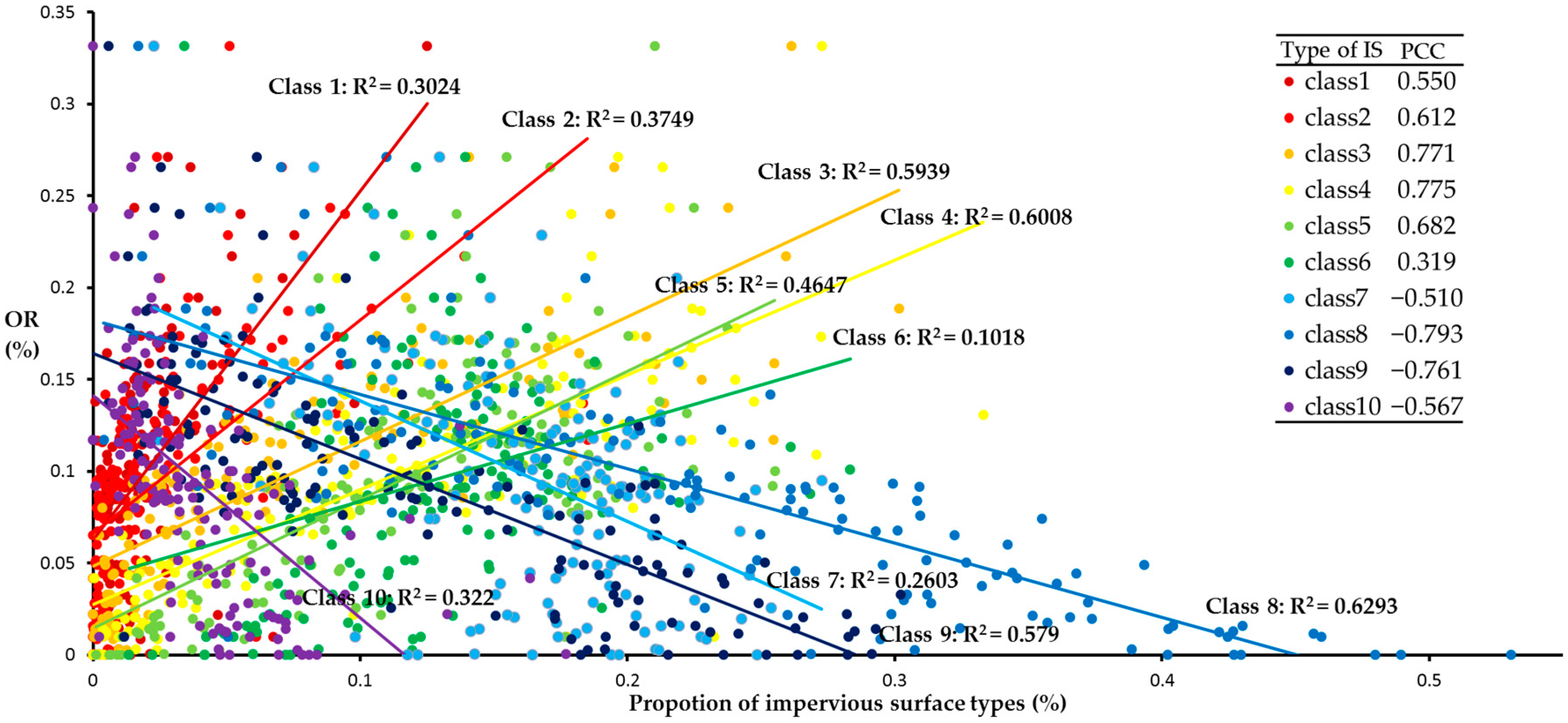 Ijerph 16 03613 g014 Ijerph 16 03613 g014
