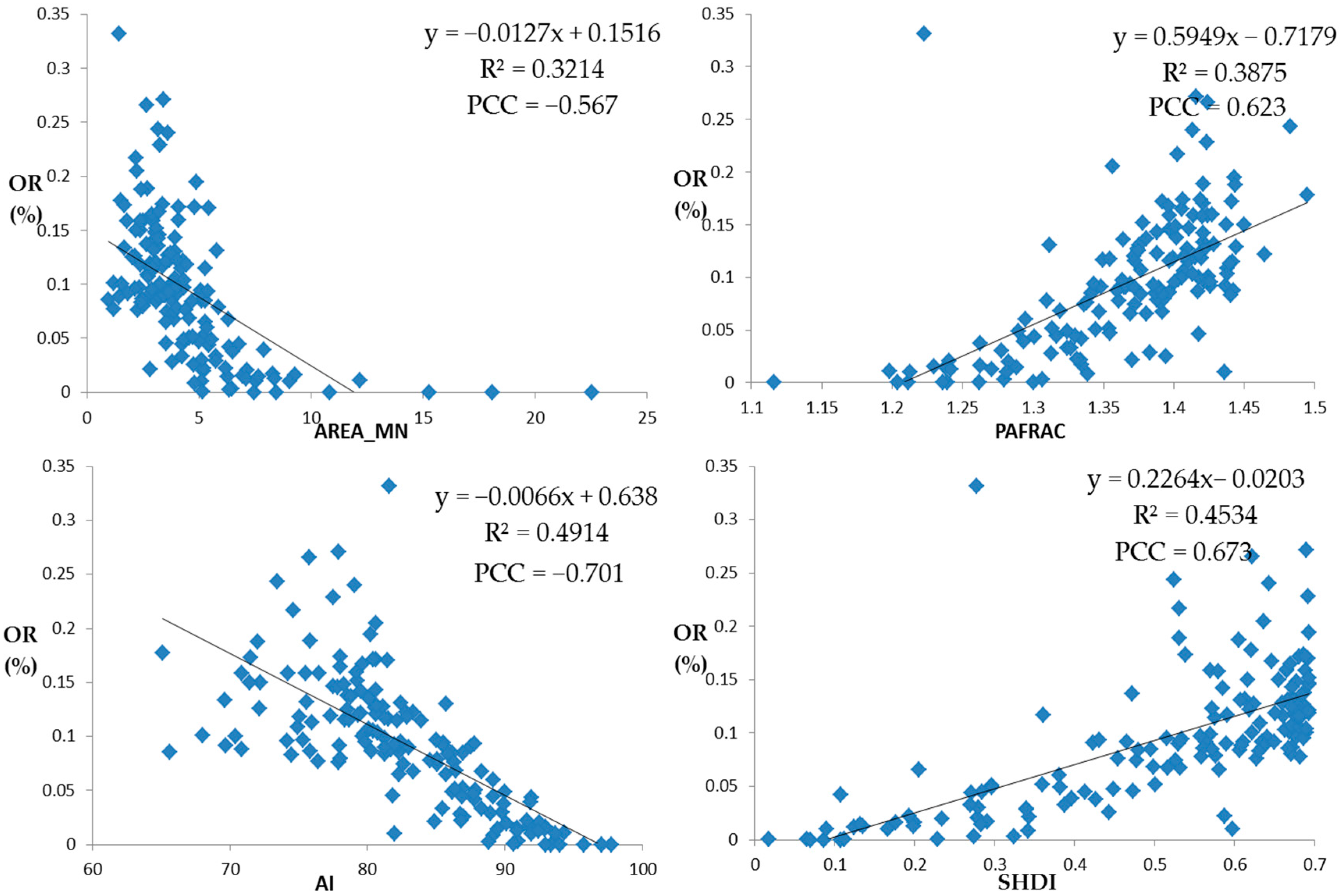 Ijerph 16 03613 g015 Ijerph 16 03613 g015