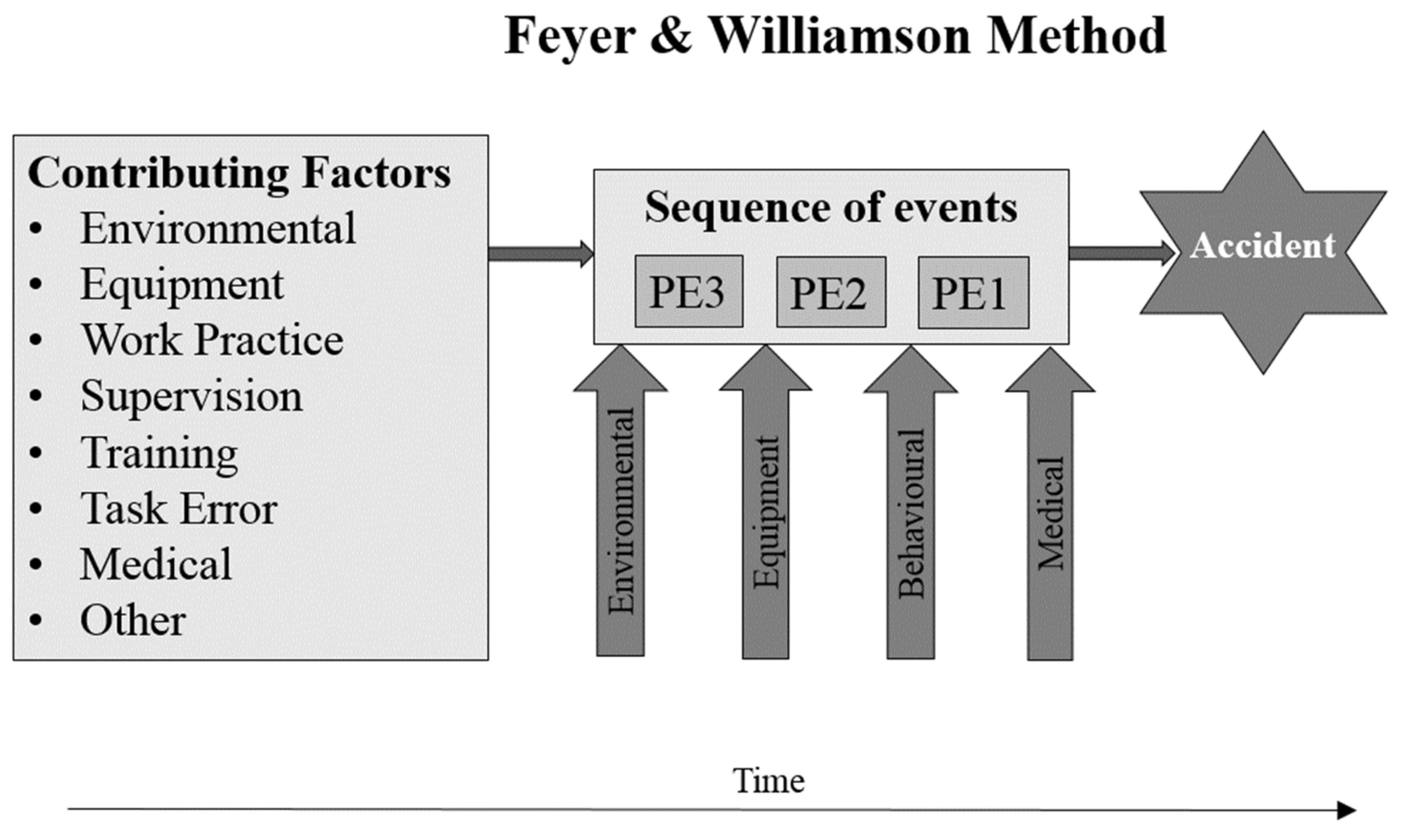 Which factor explains why coal dust is explosive information