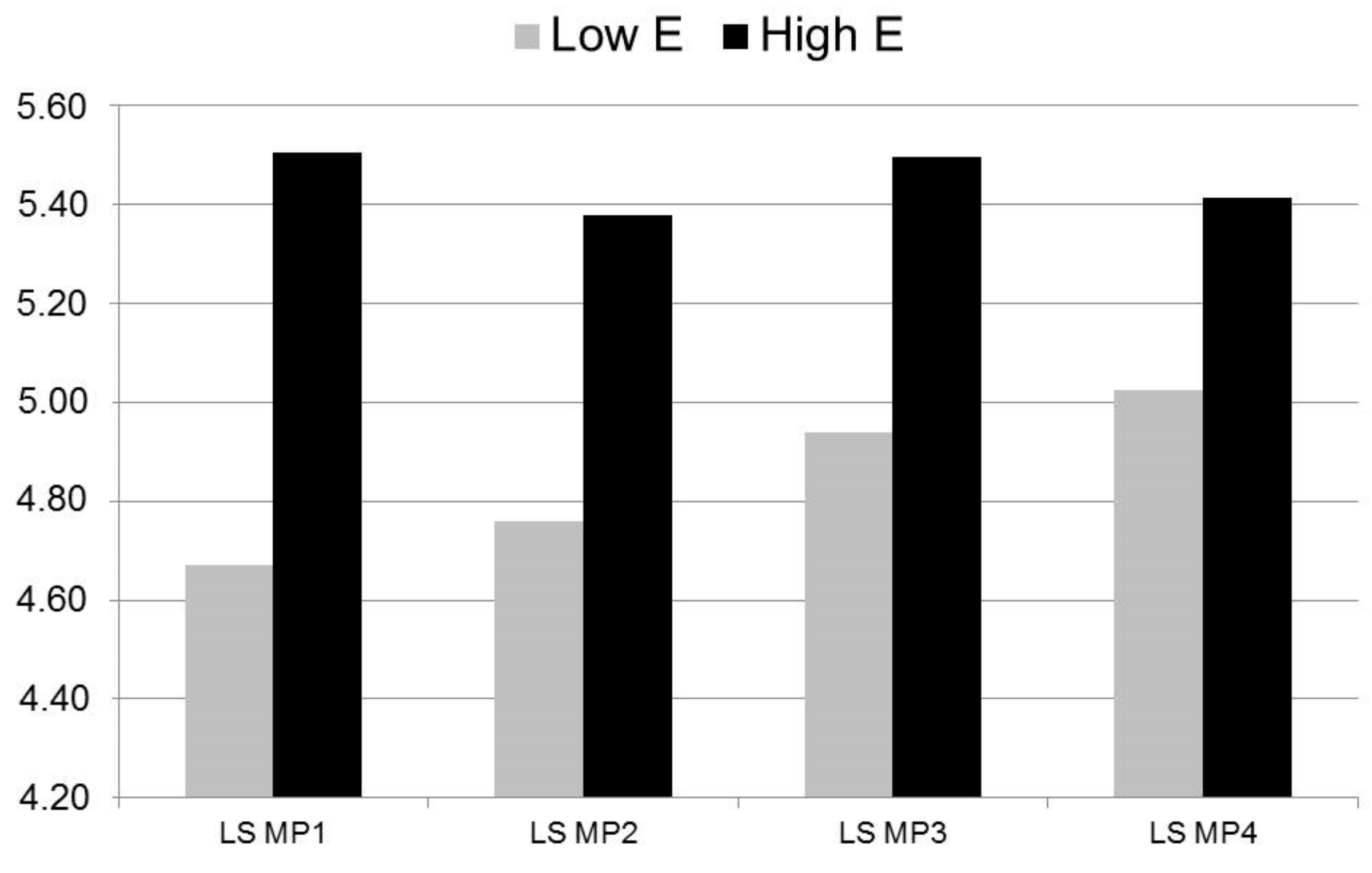 Ijerph Free Full Text Development Of Subjective Well Being In Adolescence Html