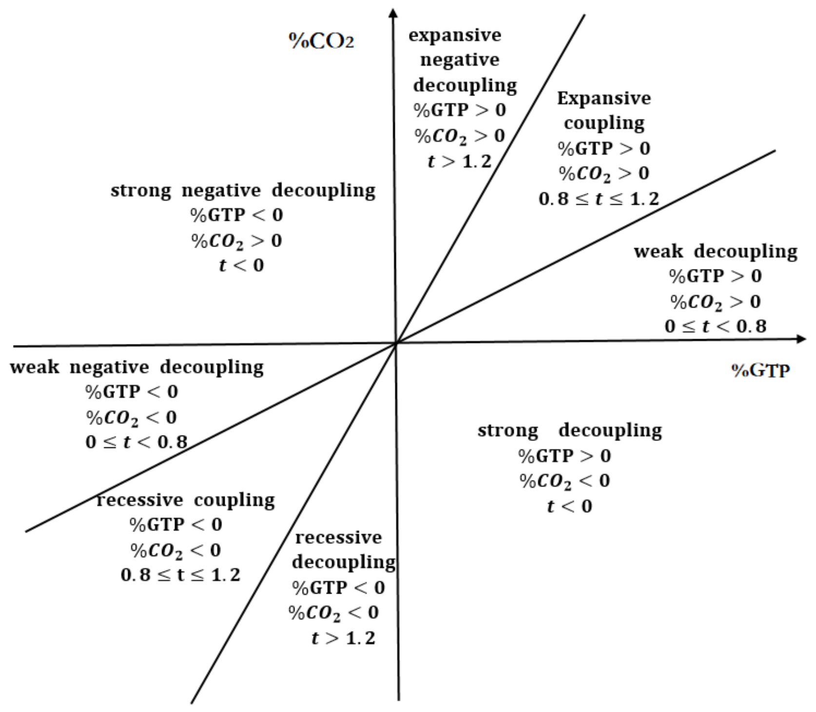 Ijerph 16 03729 g001 Ijerph 16 03729 g001