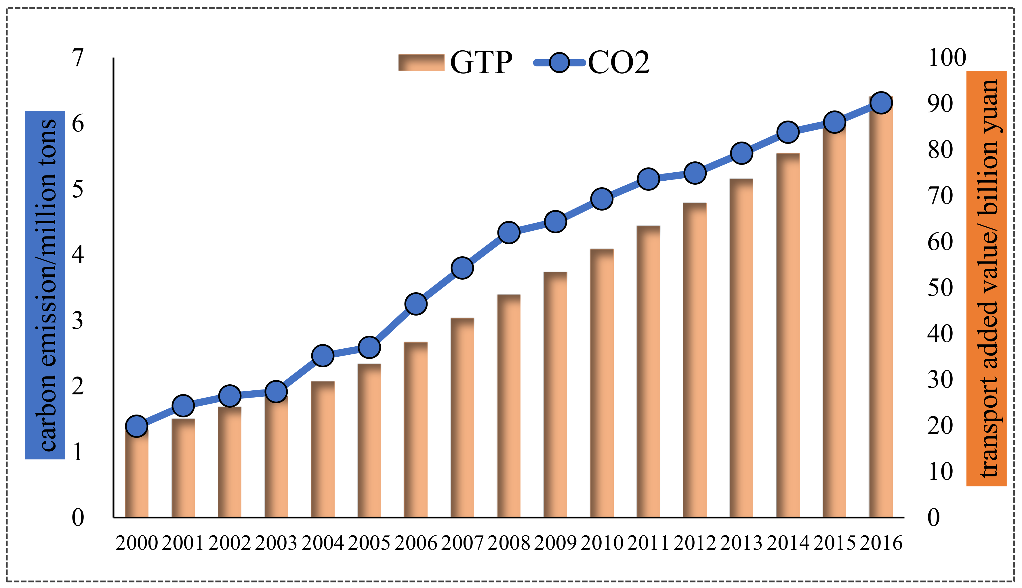 Ijerph 16 03729 g002 Ijerph 16 03729 g002