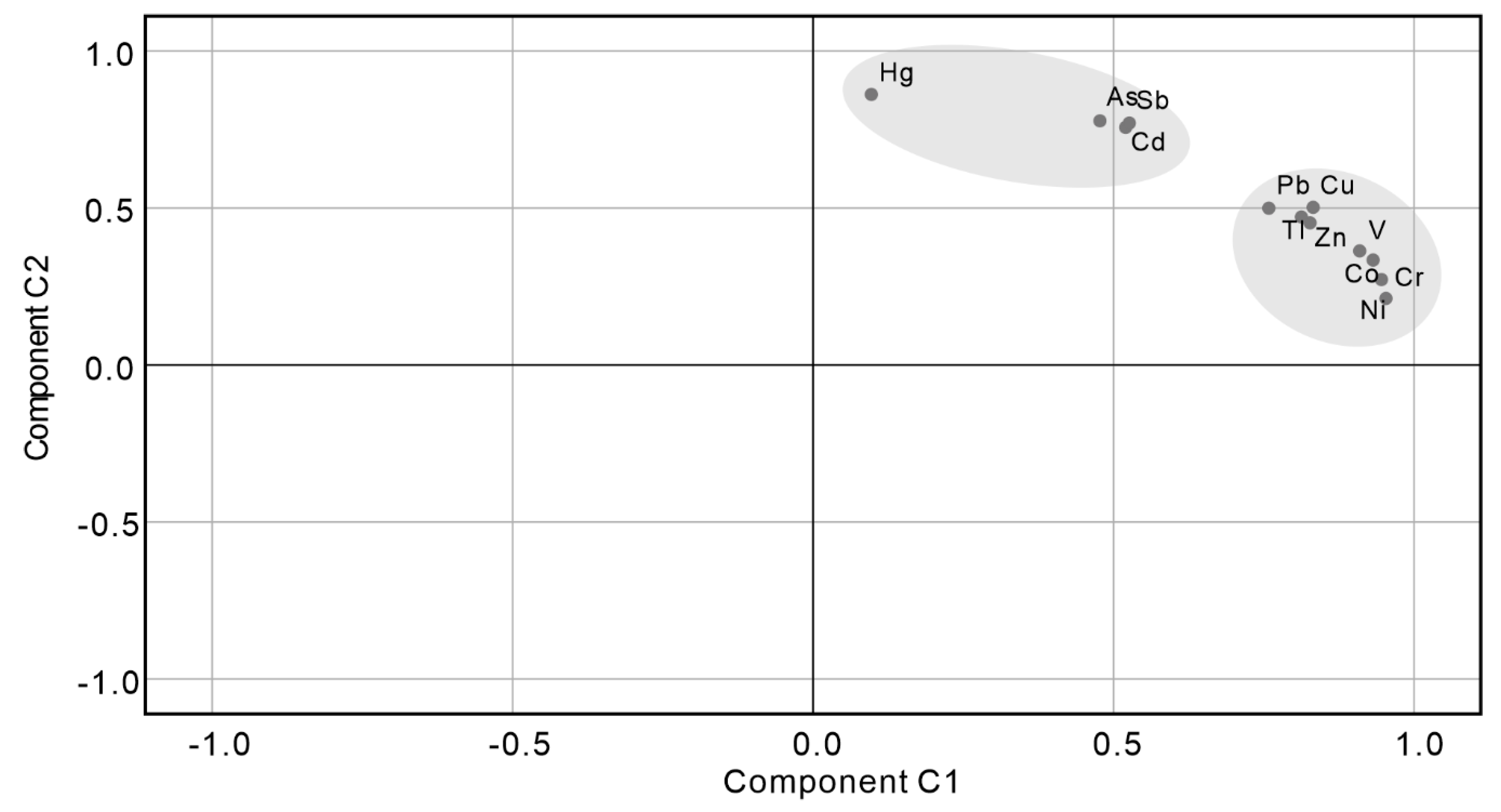 Ijerph 16 03741 g002