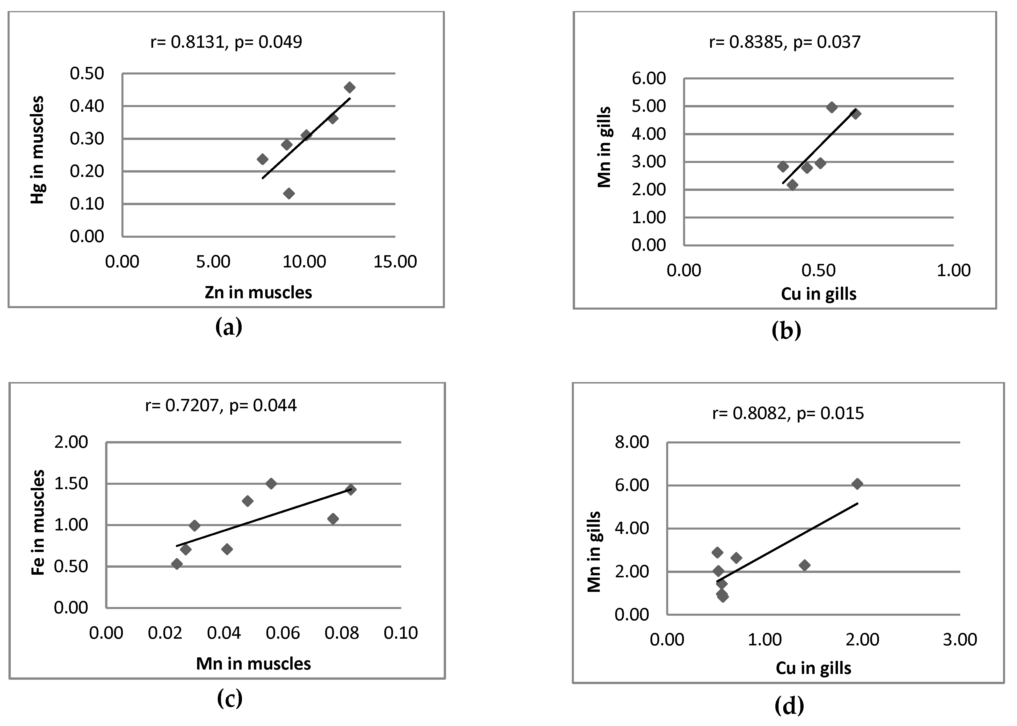Ijerph 16 03780 g003a