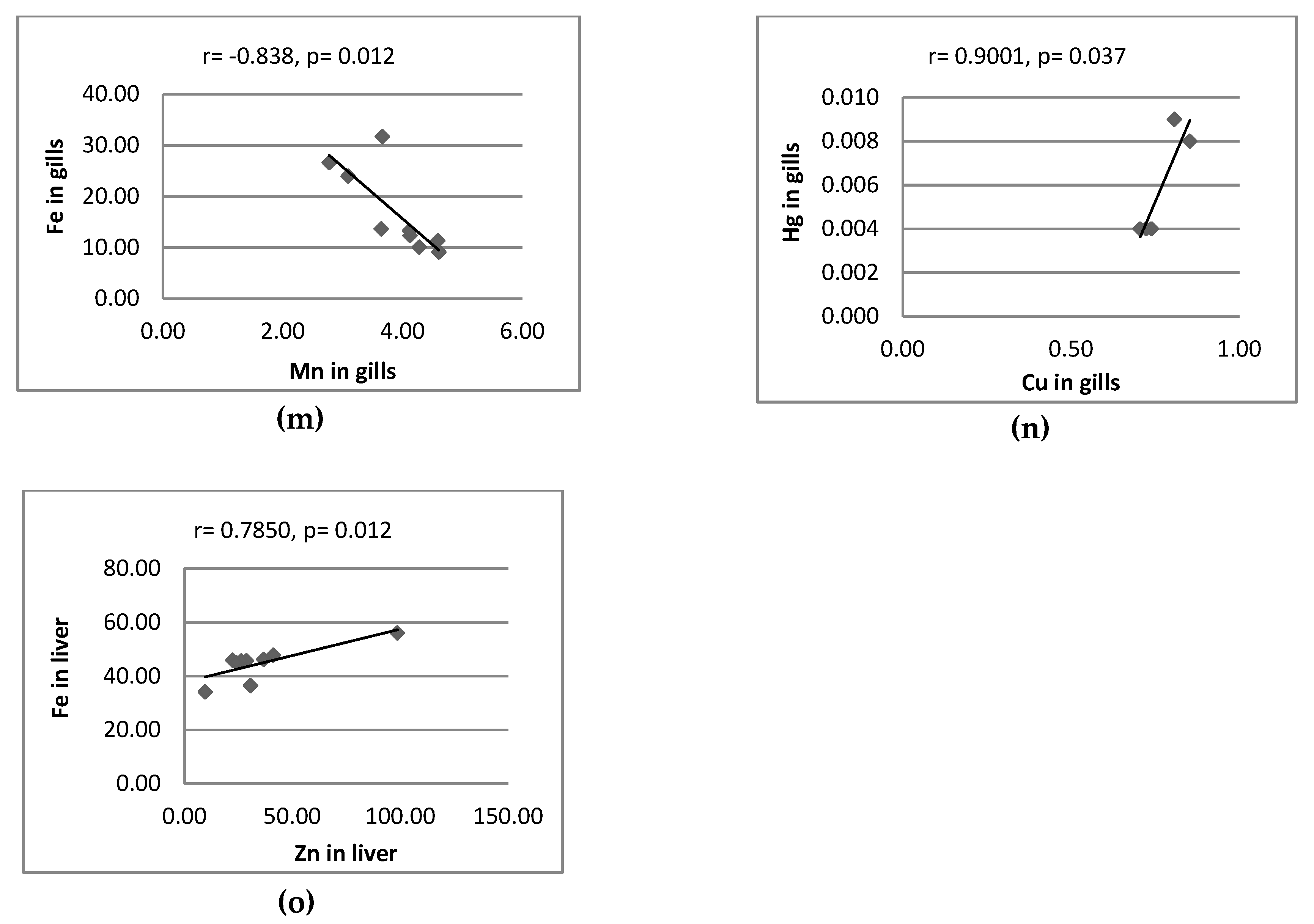 Ijerph 16 03780 g003c