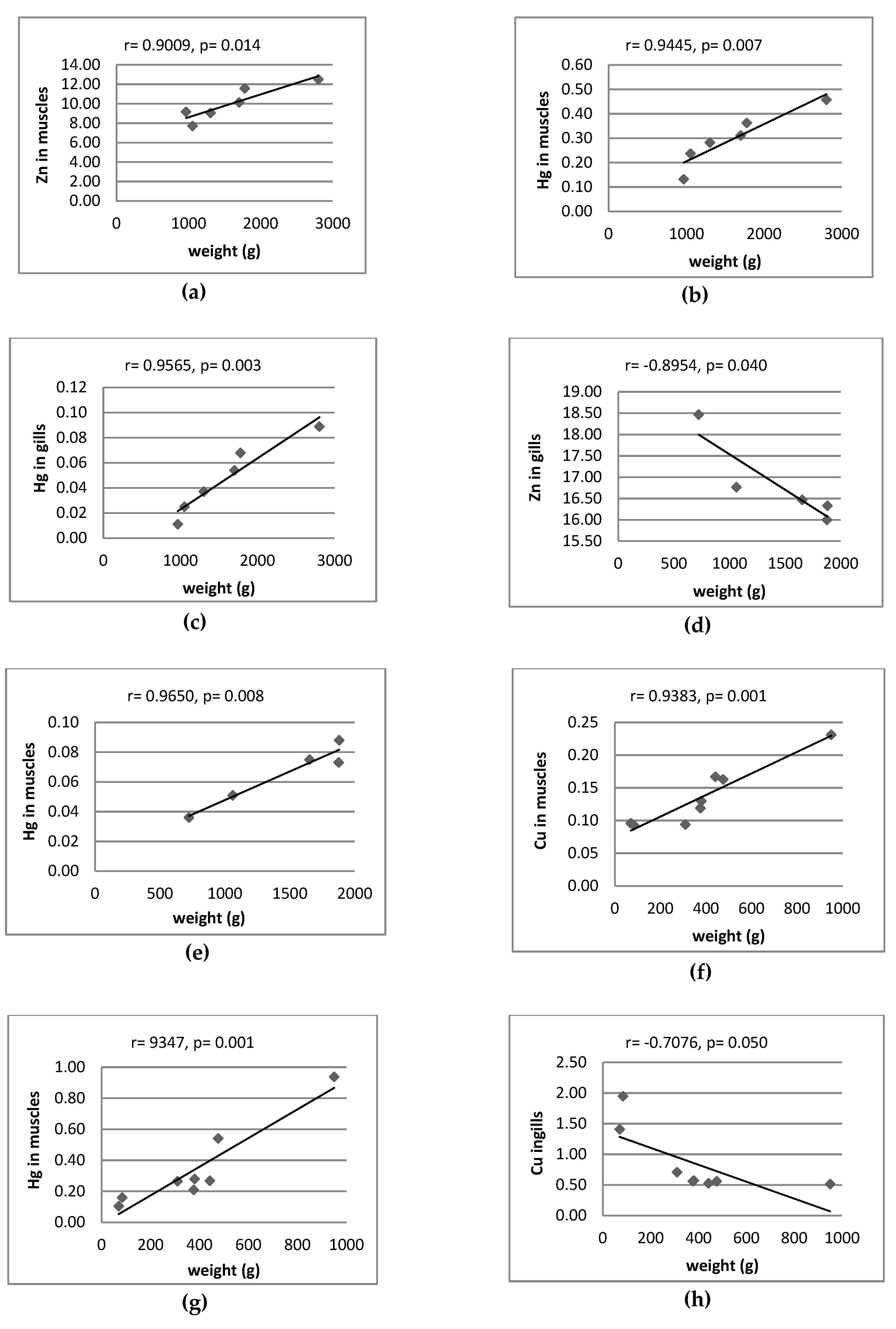Ijerph 16 03780 g004a