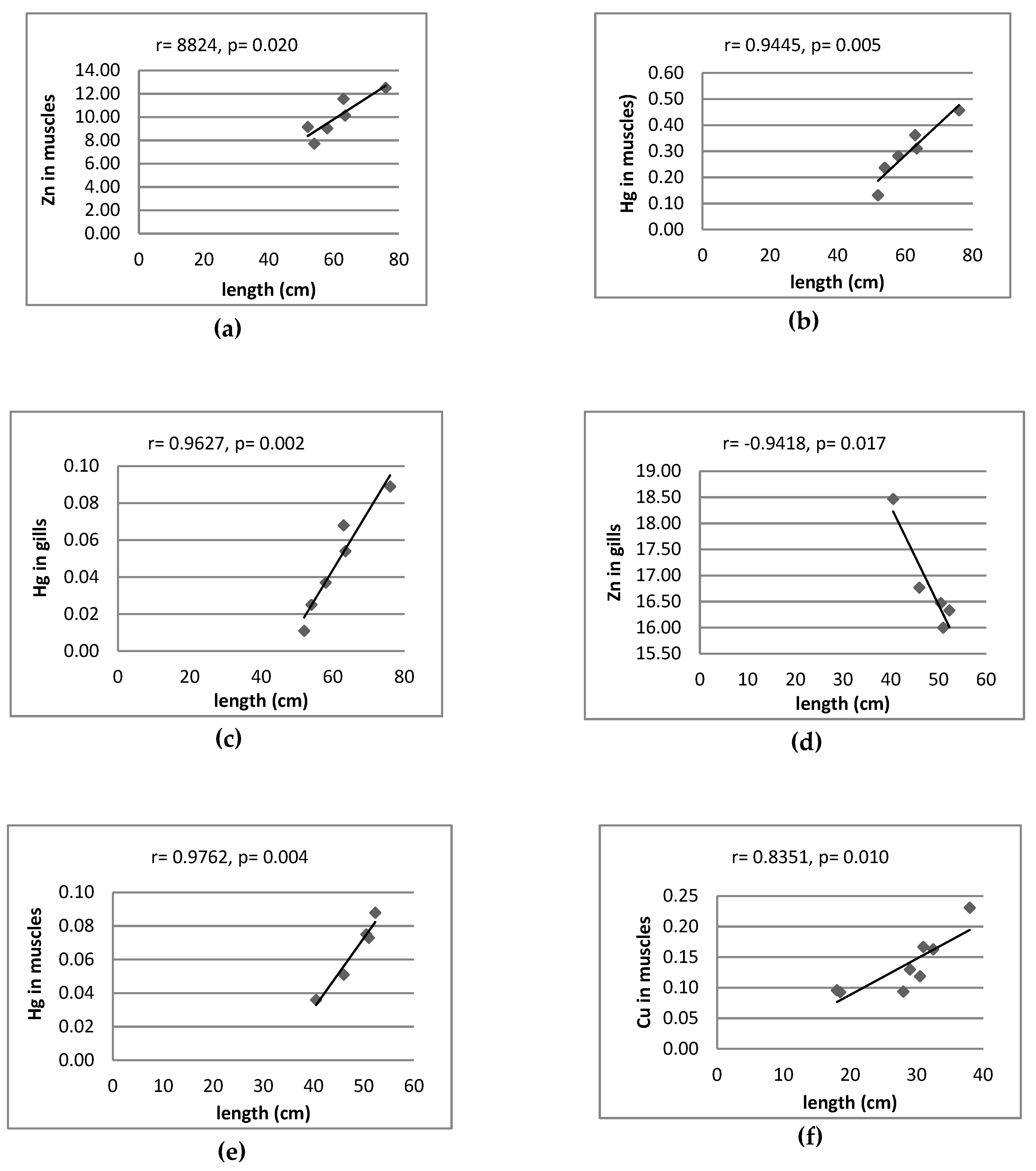 Ijerph 16 03780 g005a