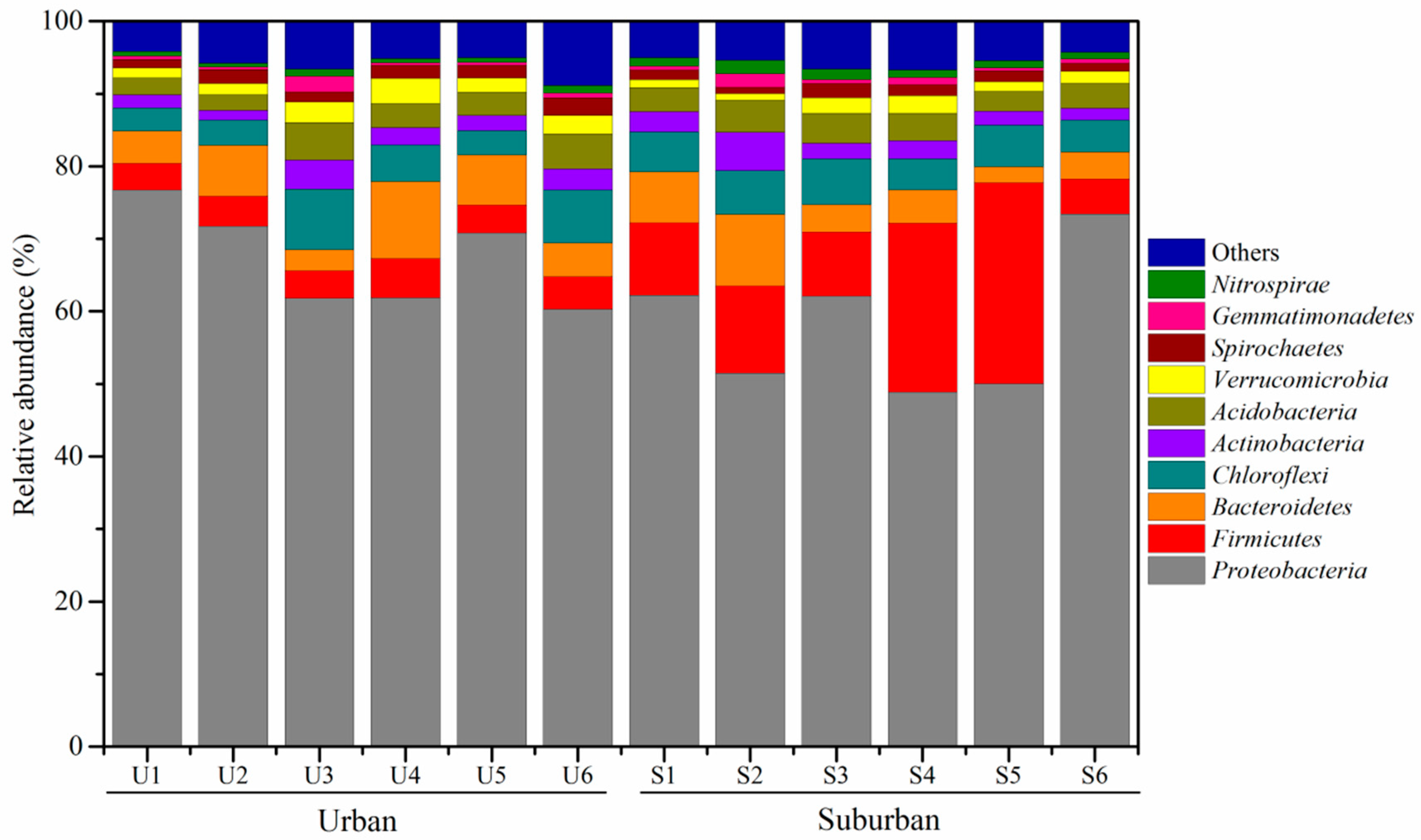 Ijerph 16 03794 g002 Ijerph 16 03794 g002