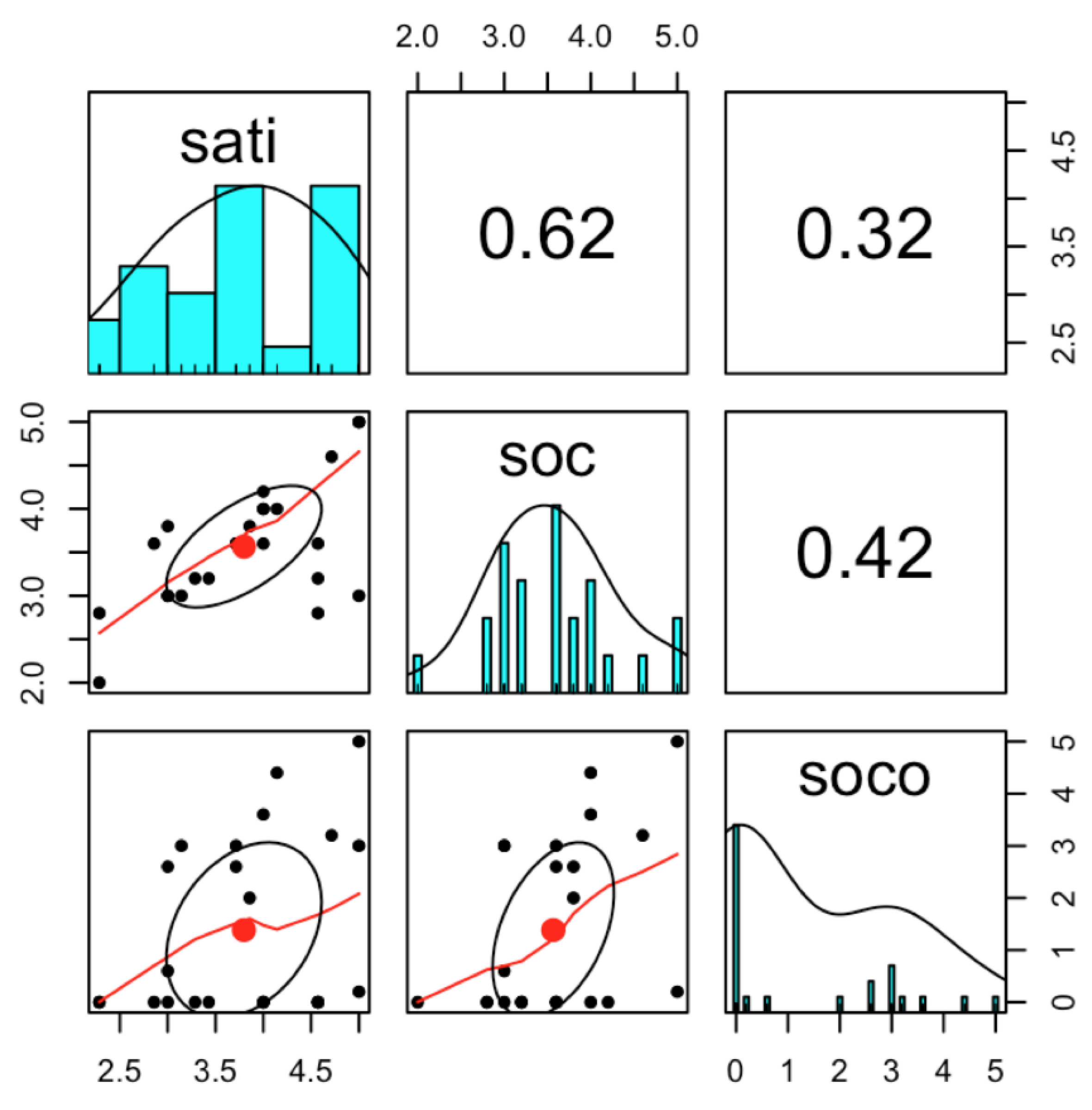 Ijerph 16 03816 g002