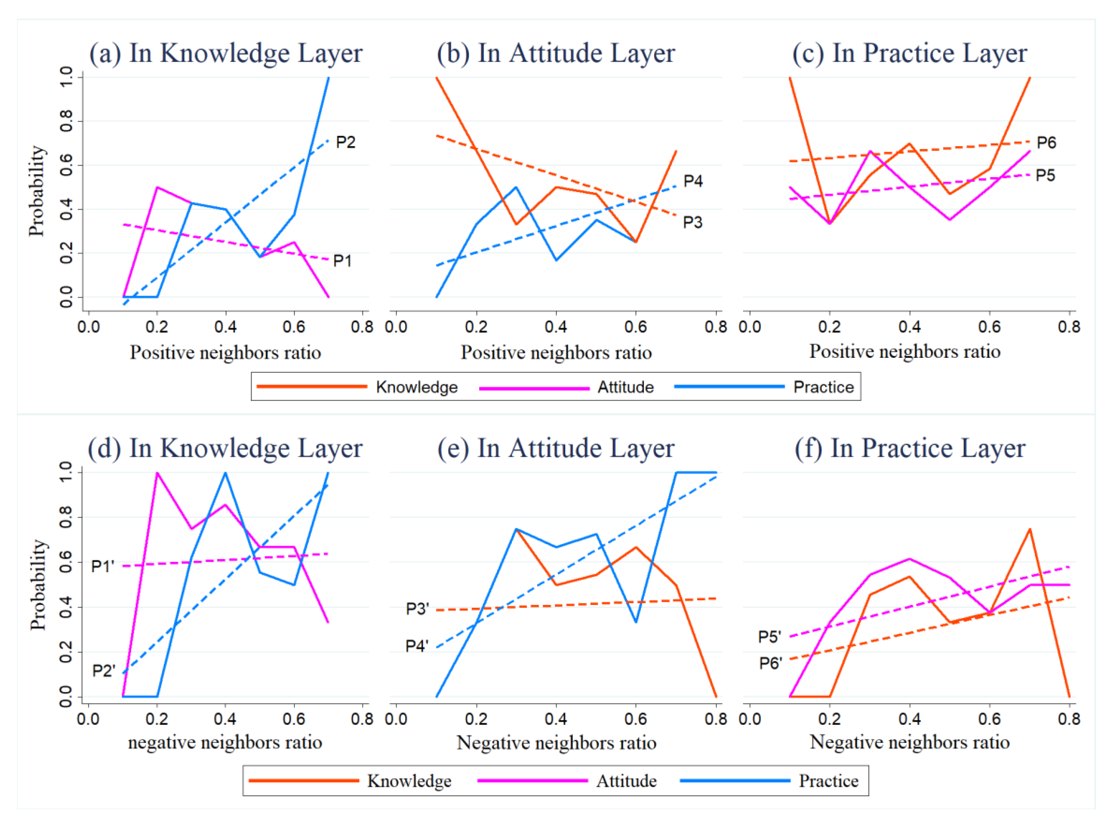 Ijerph Free Full Text Understanding The Hierarchical Relationships