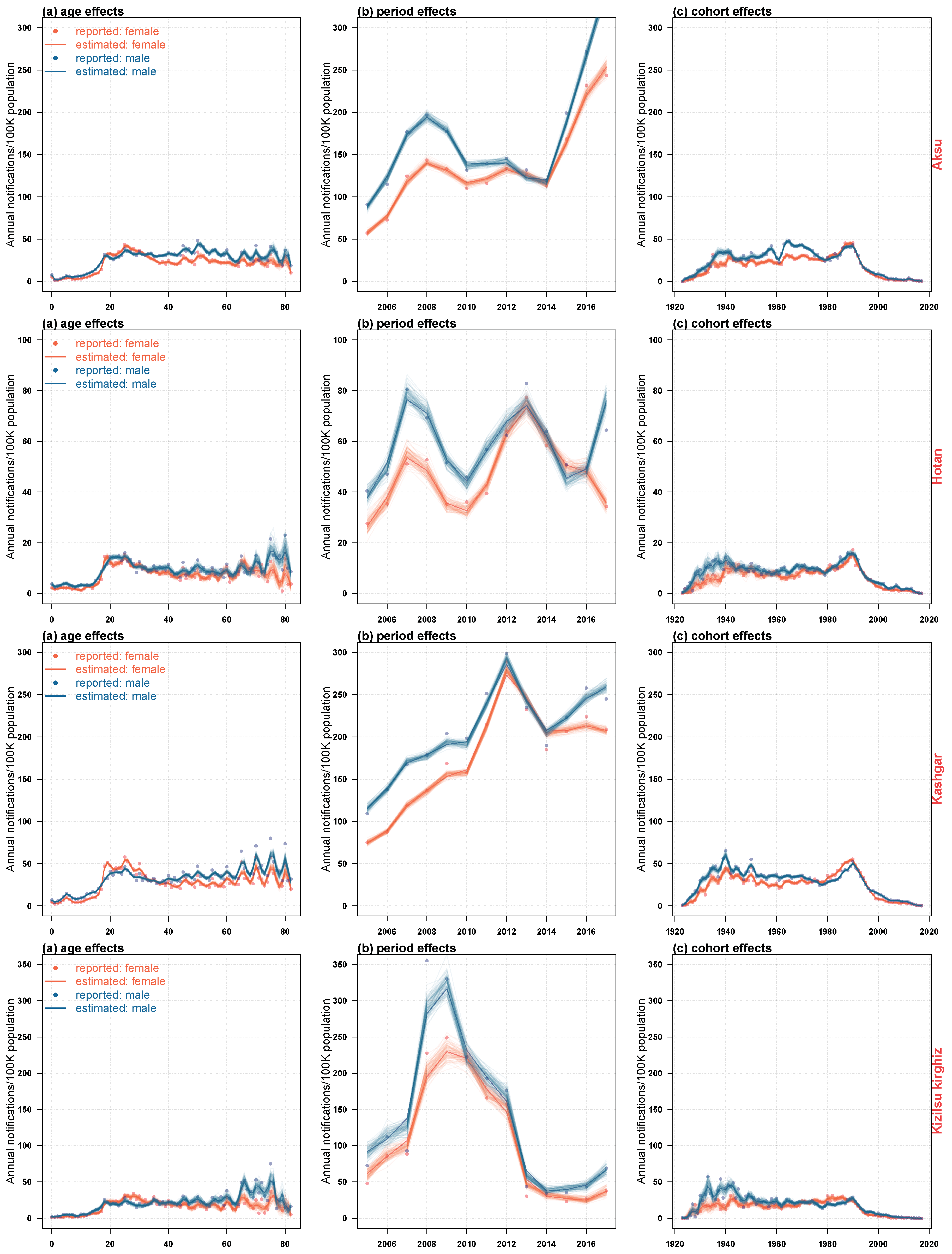 IJERPH | Free Full-Text | Age-Period-Cohort Analysis On The Time Trend ...