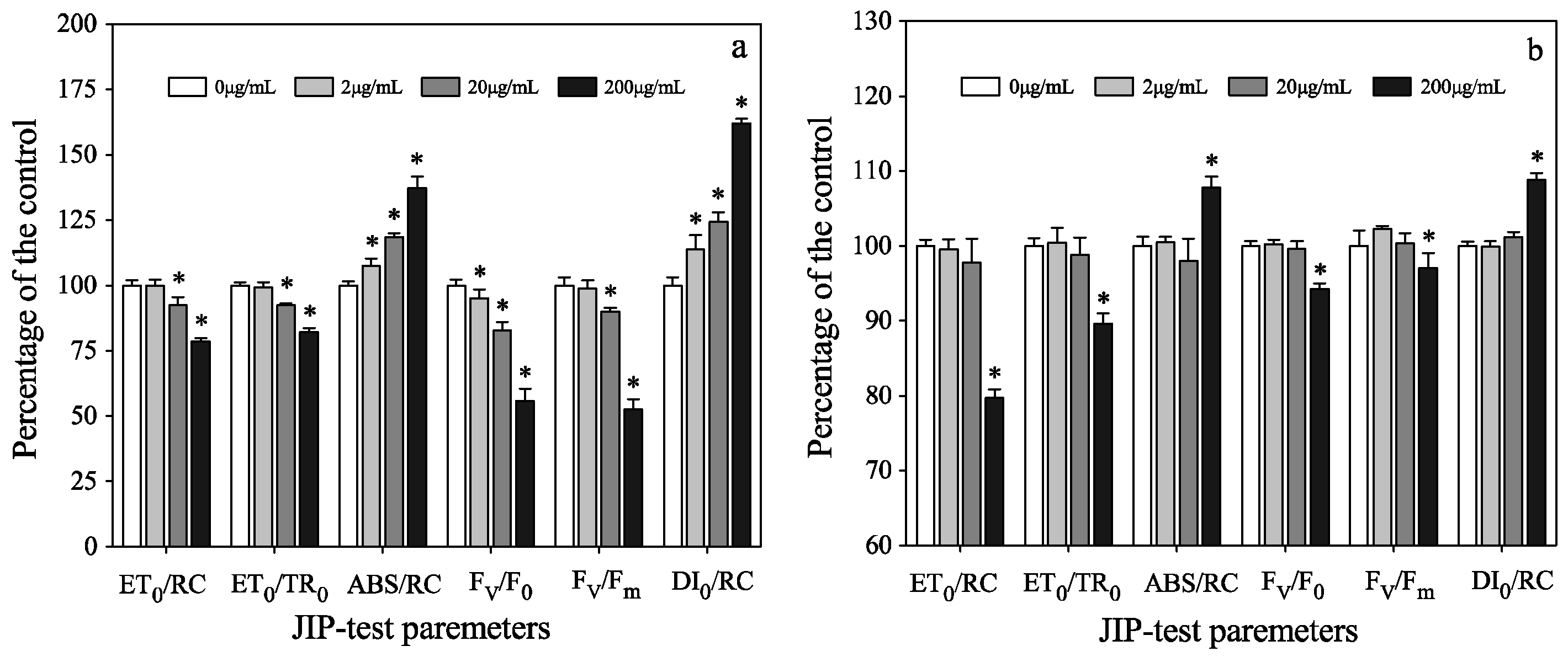 Ijerph 16 03947 g002