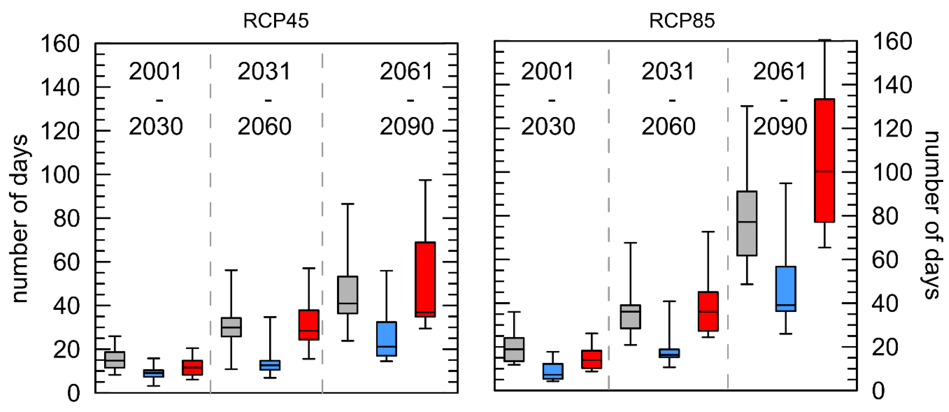 Ijerph 16 03959 g002