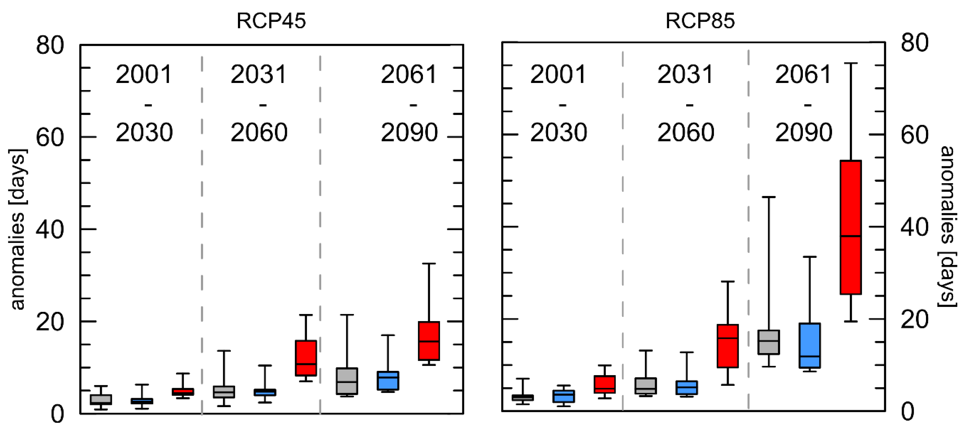 Ijerph 16 03959 g005