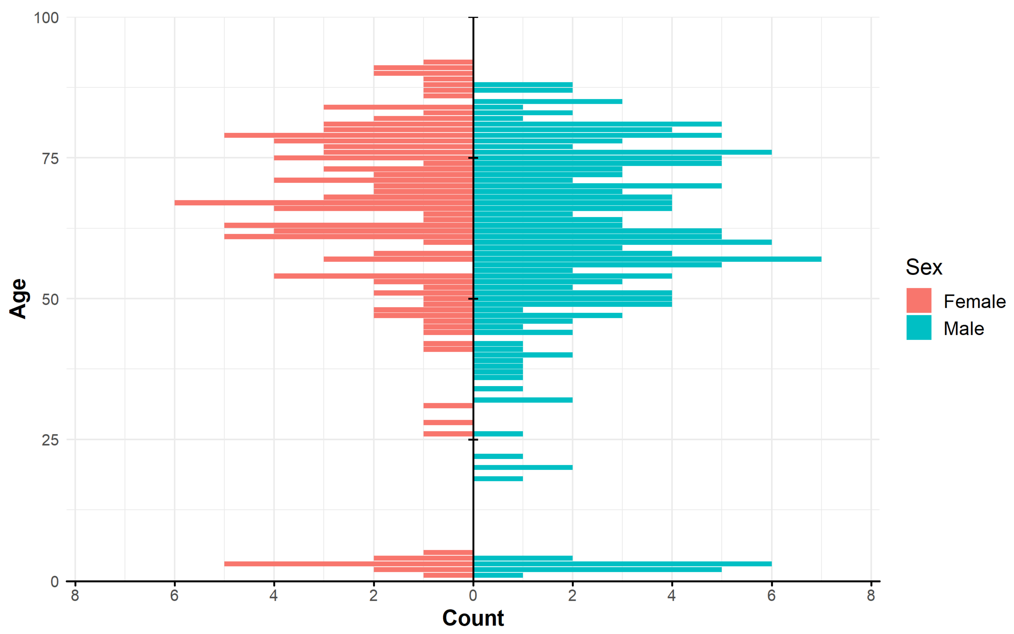 Ijerph 16 03969 g006