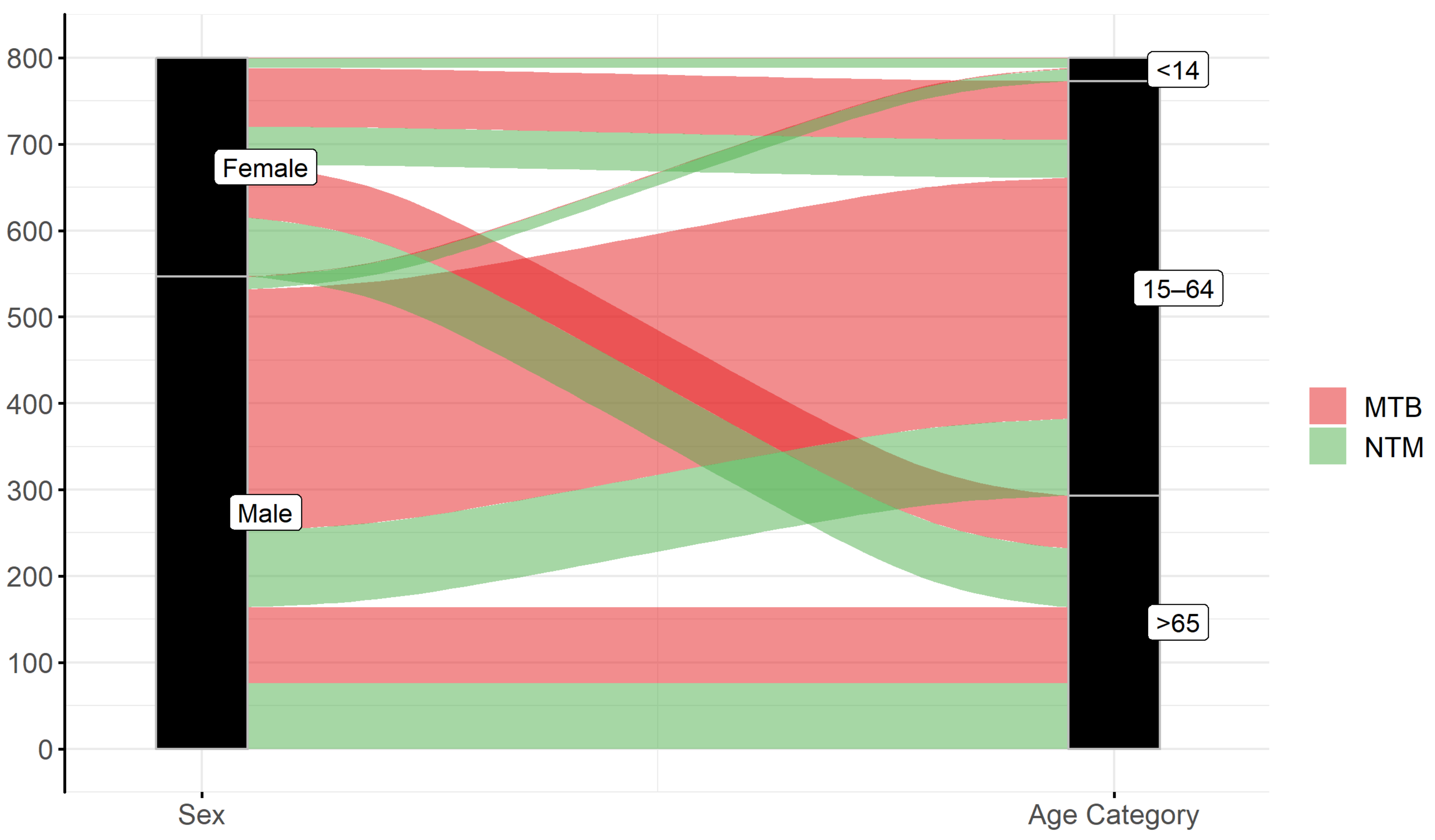 Ijerph 16 03969 g007