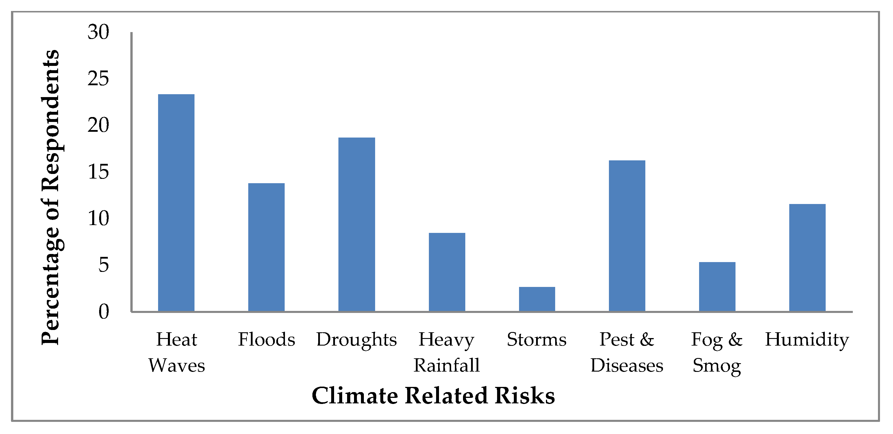 literature review on climate change in pakistan