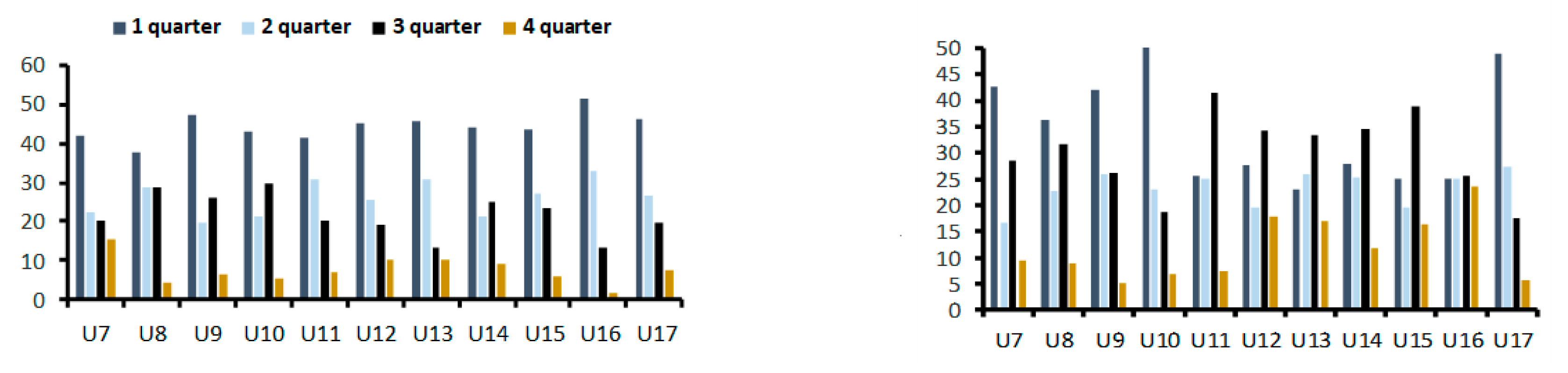 Ijerph Free Full Text Prevalence Of Relative Age Effect In Russian Soccer The Role Of Chronological Age And Performance Html