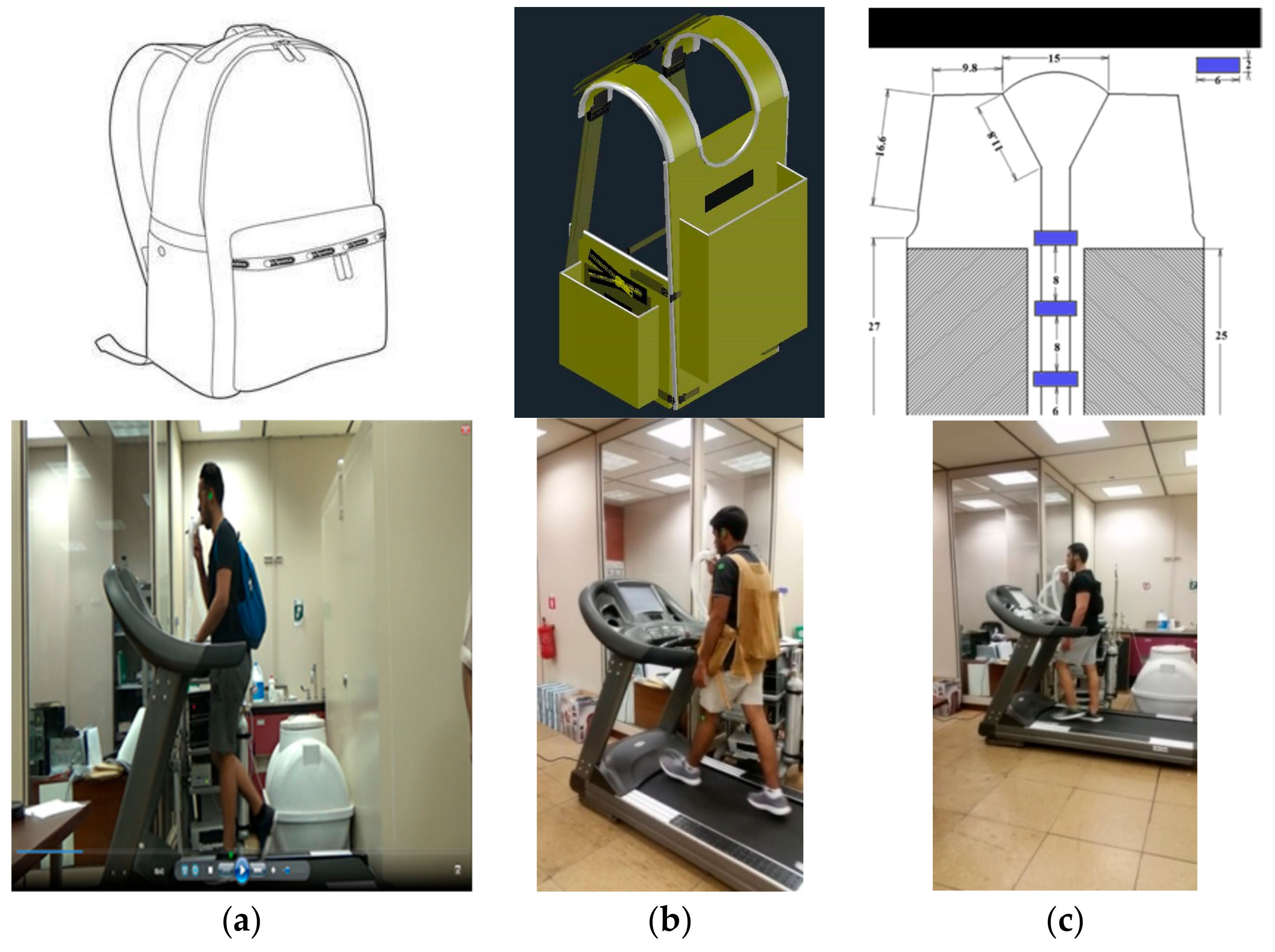 IJERPH | Free Full-Text | Comparison between the Physiological Responses  and Subjective Ratings of a Group of Male Students to Three Backpack Designs