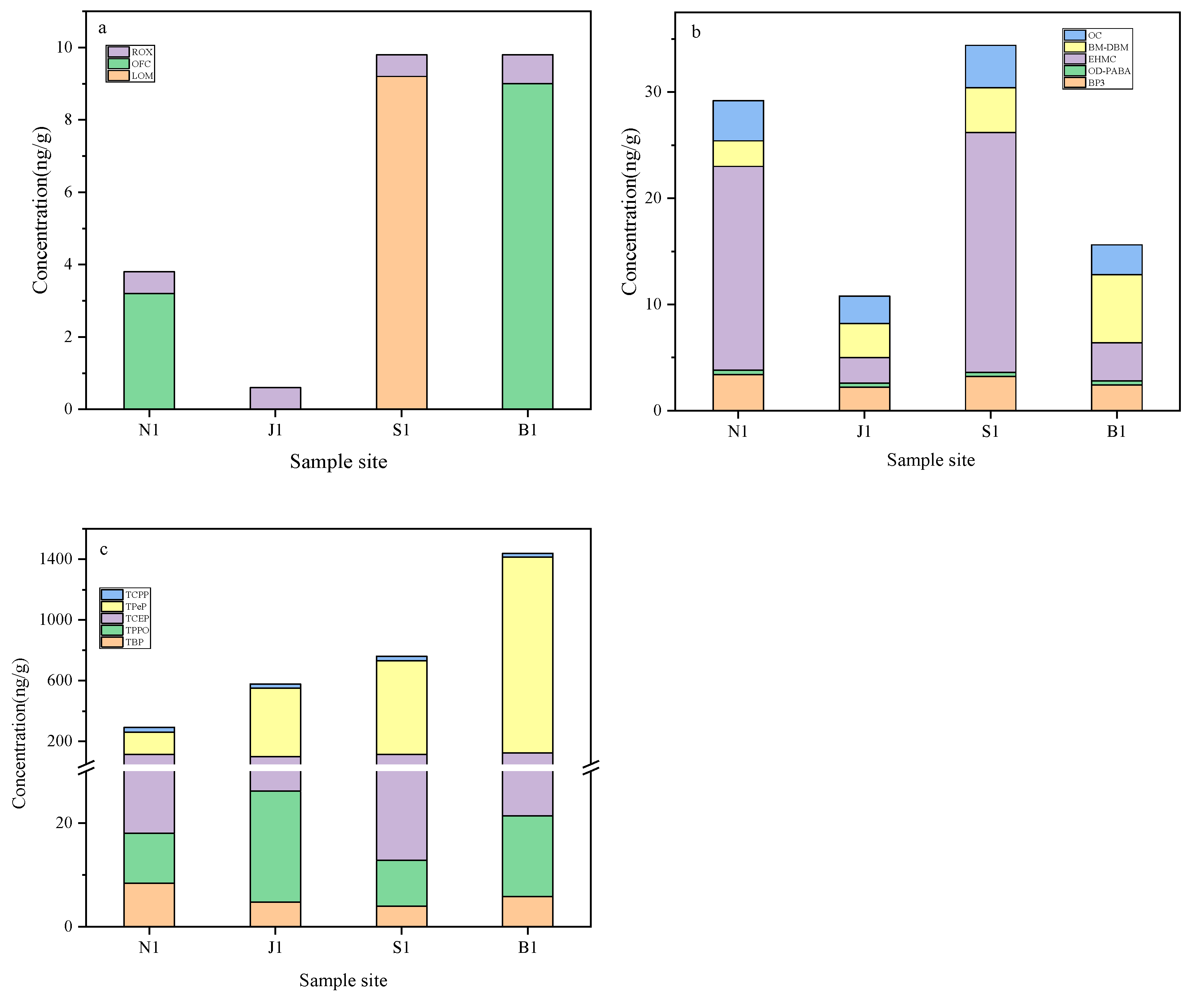 Ijerph 16 04109 g003