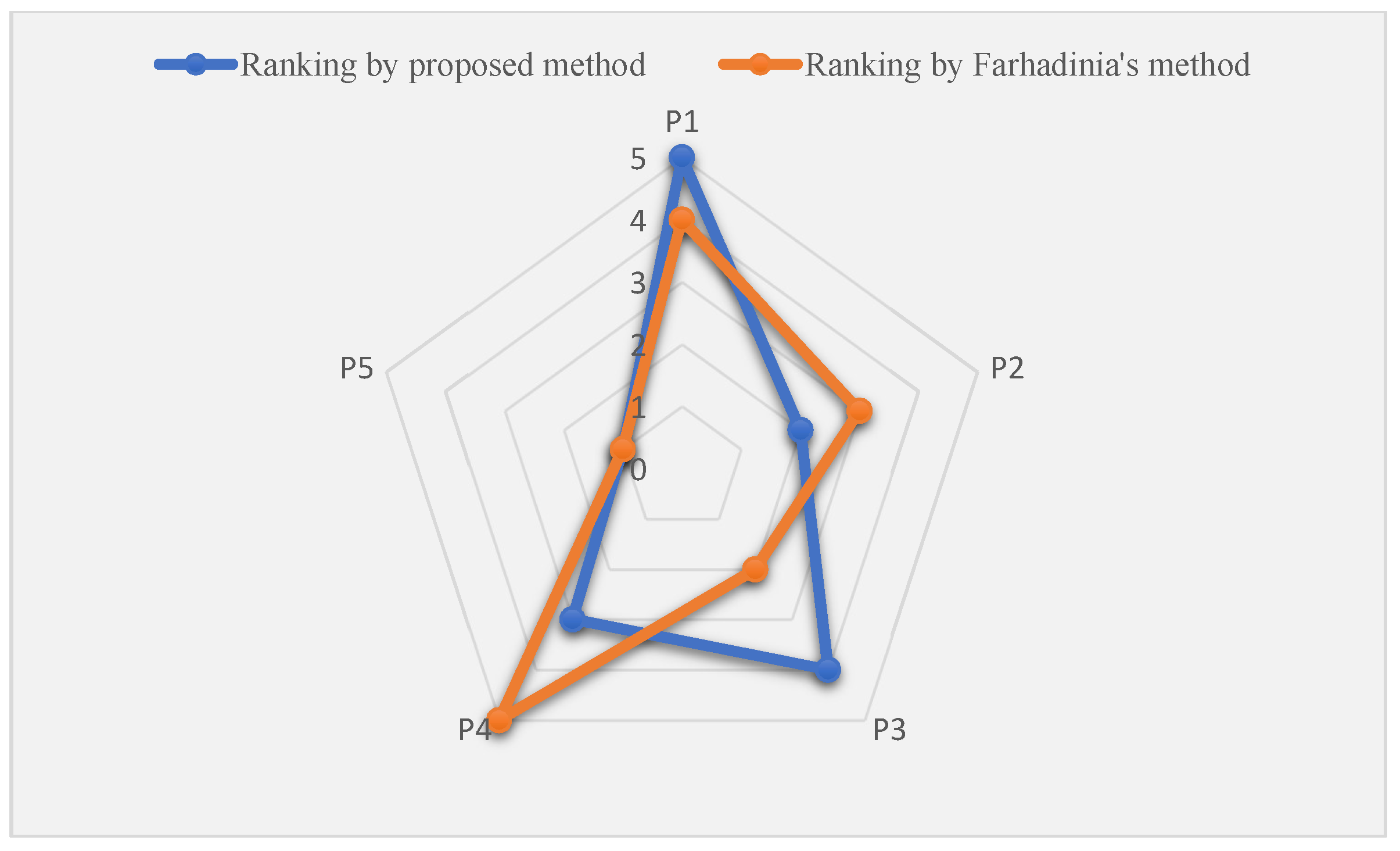 Ijerph 16 04116 g004 Ijerph 16 04116 g004