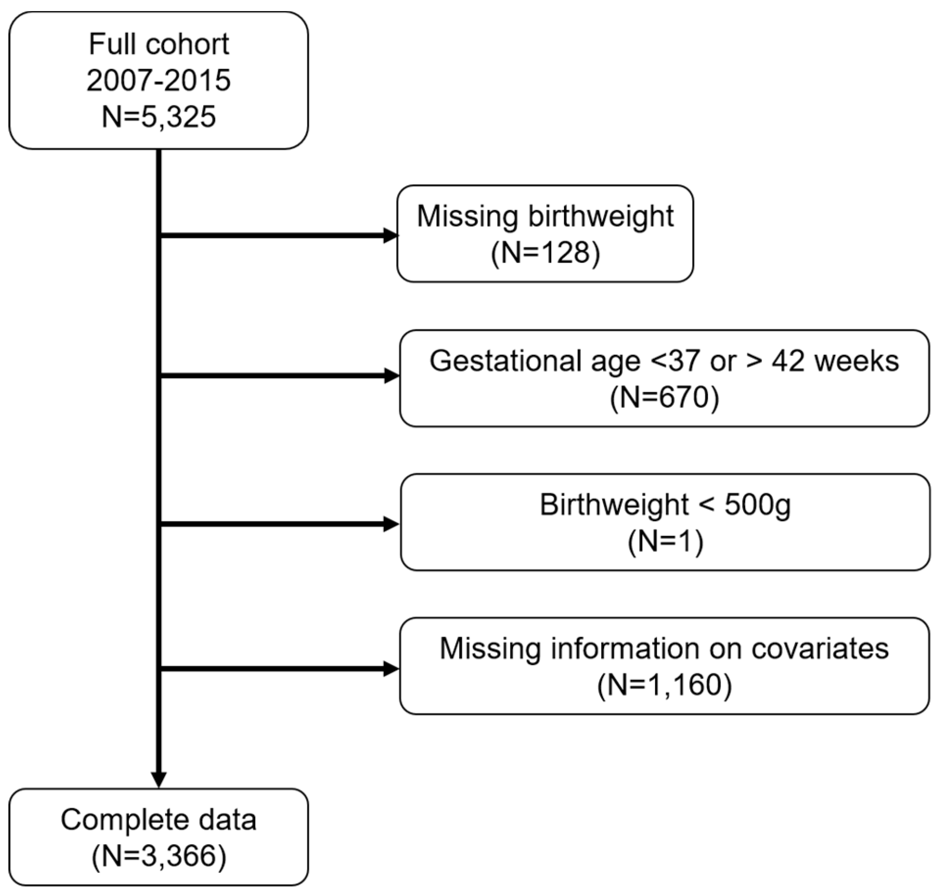 Ijerph 16 04154 g001 Ijerph 16 04154 g001