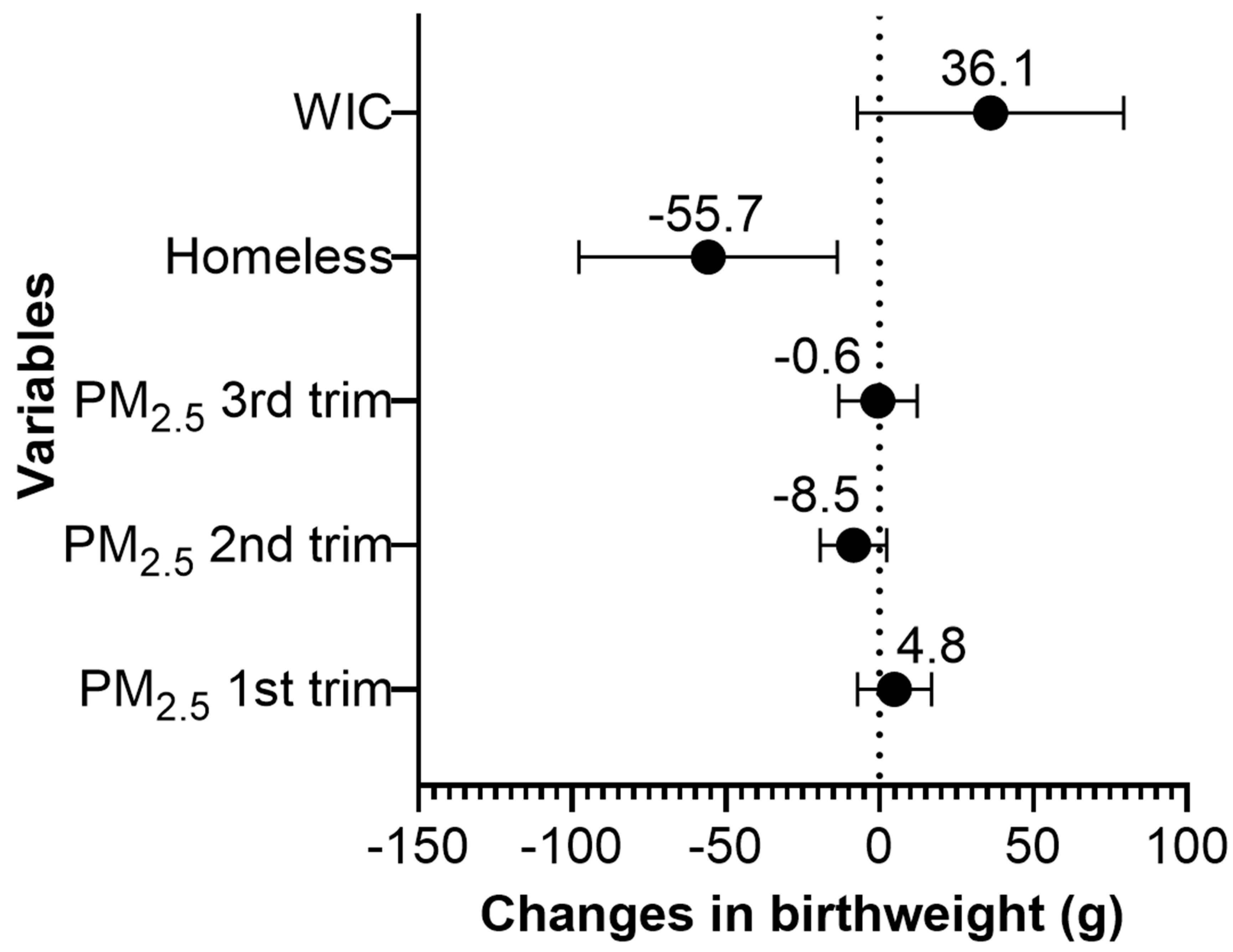 Ijerph 16 04154 g002 Ijerph 16 04154 g002