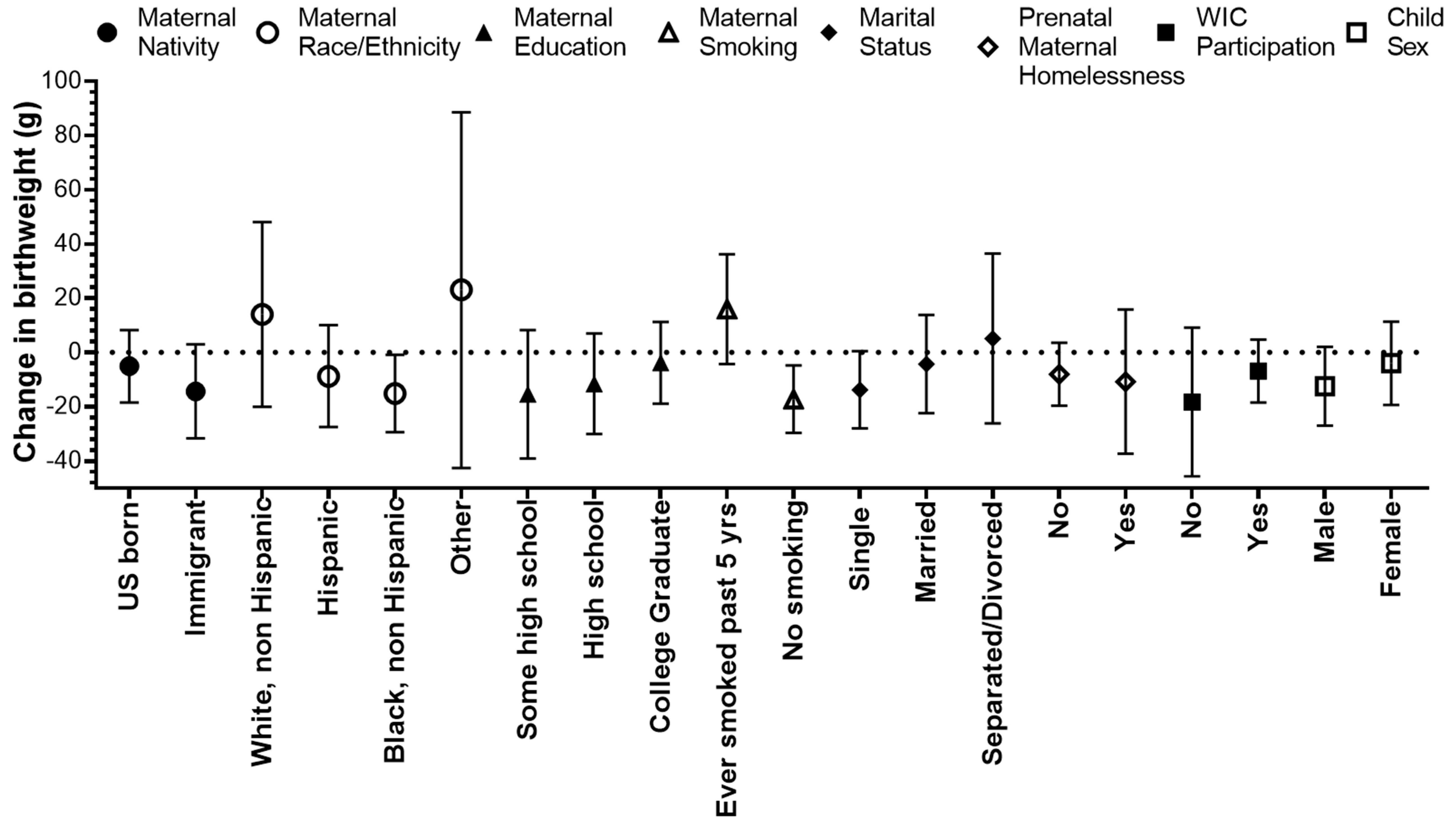Ijerph 16 04154 g003 Ijerph 16 04154 g003
