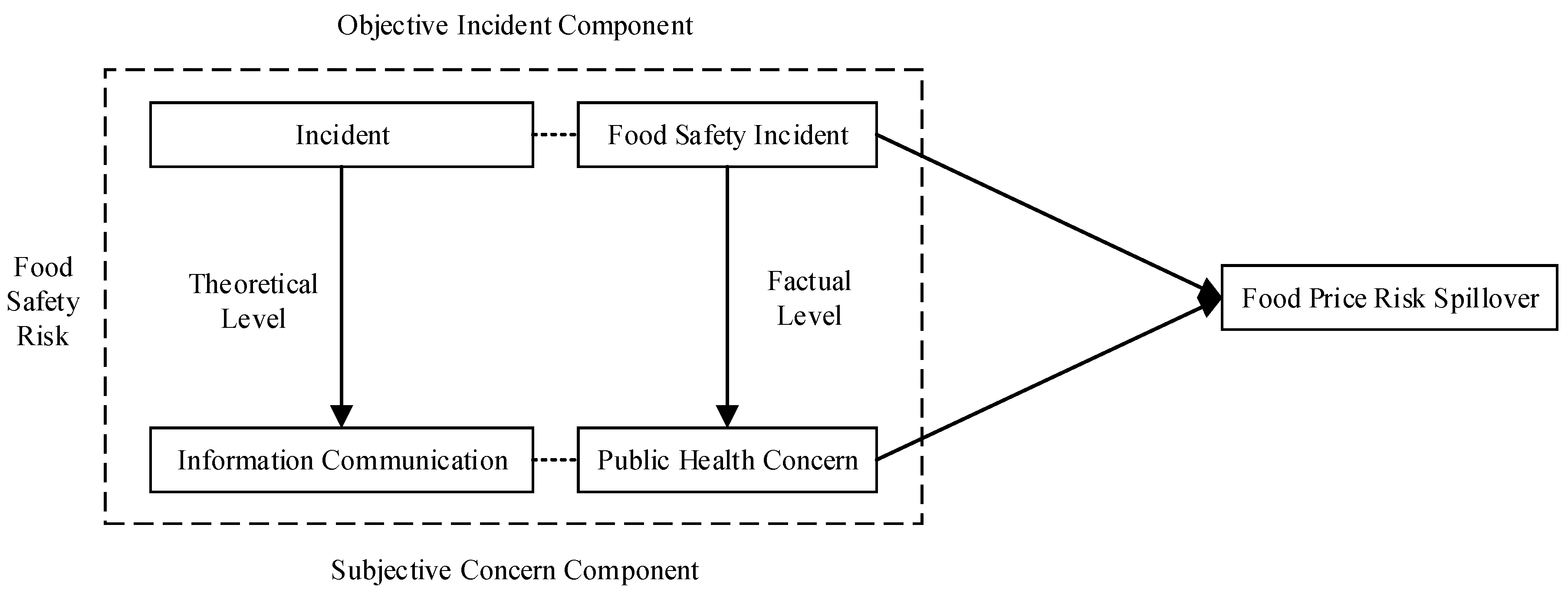 Ijerph 16 04182 g001