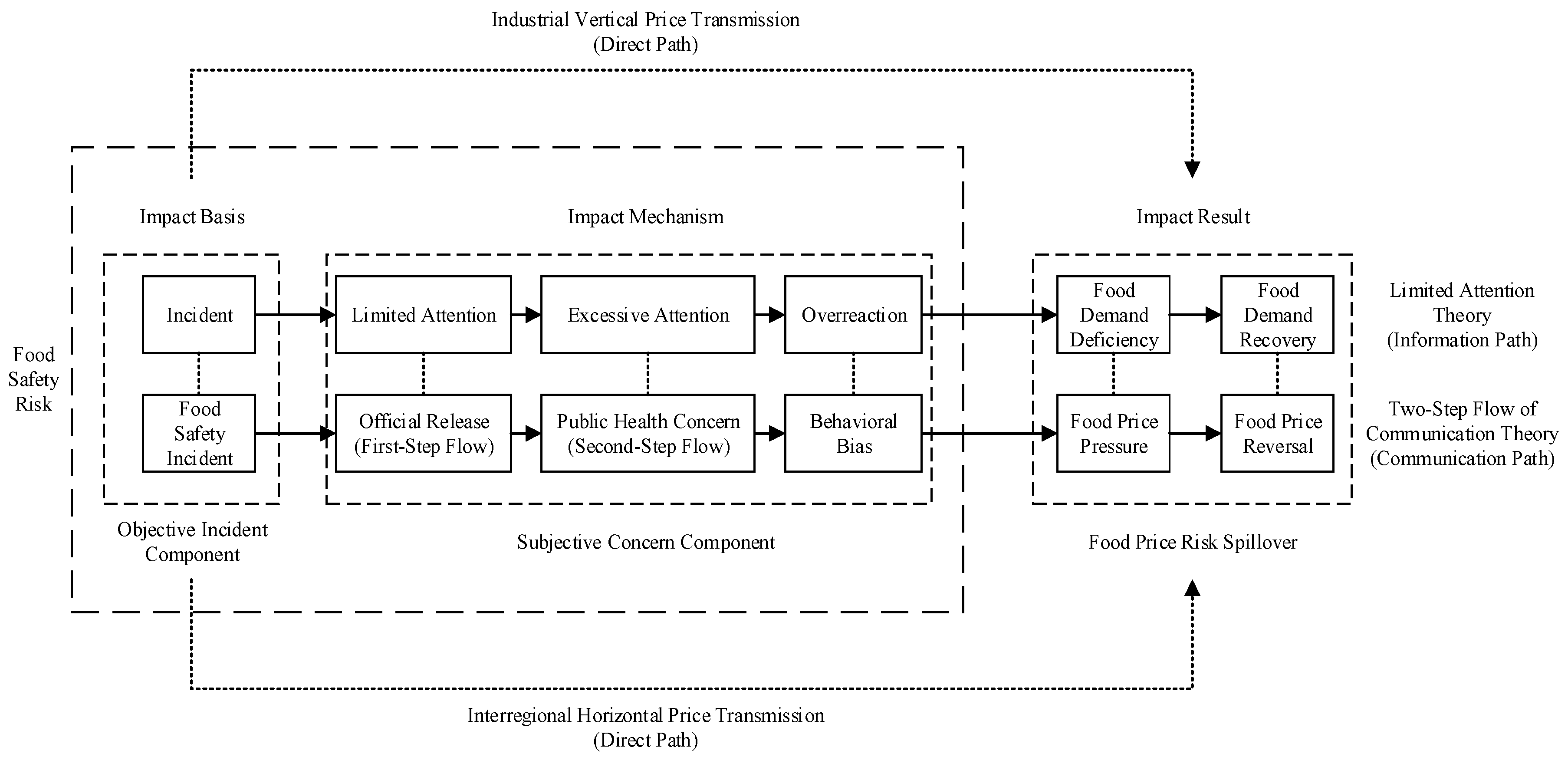 Ijerph 16 04182 g002
