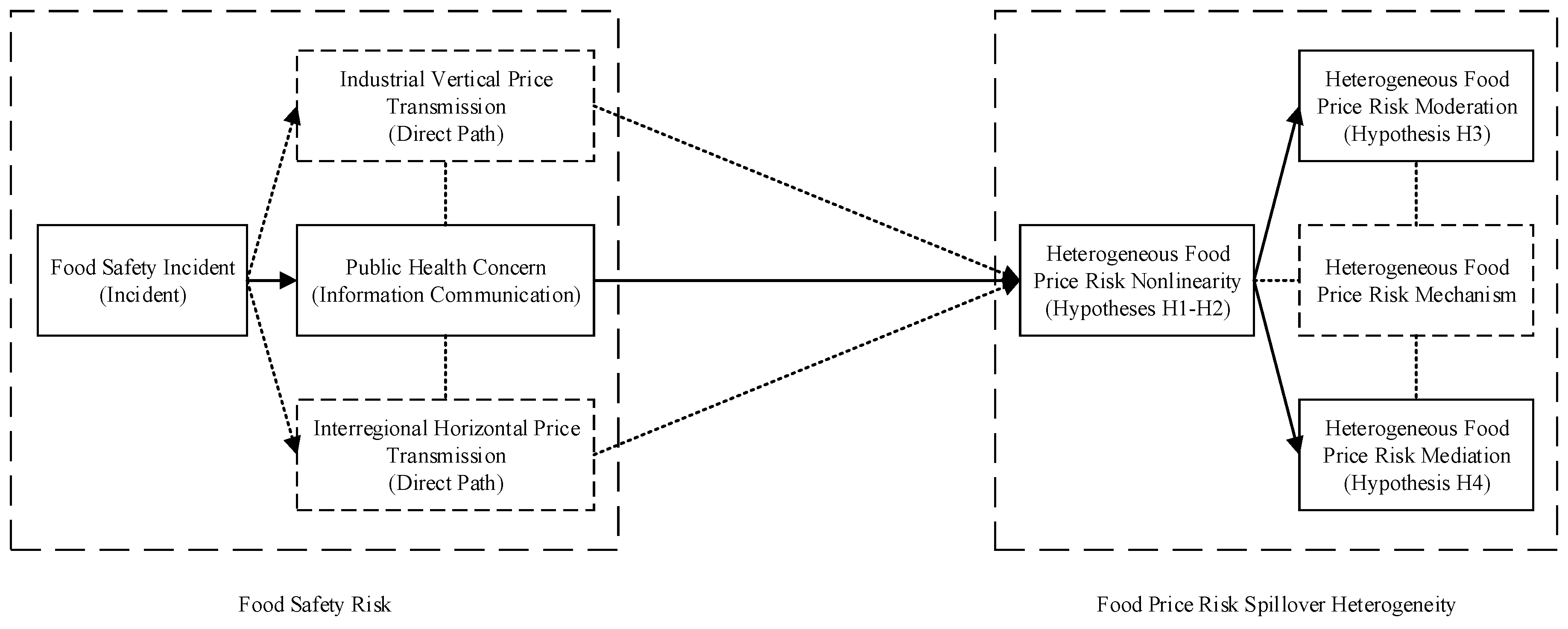 Ijerph 16 04182 g003