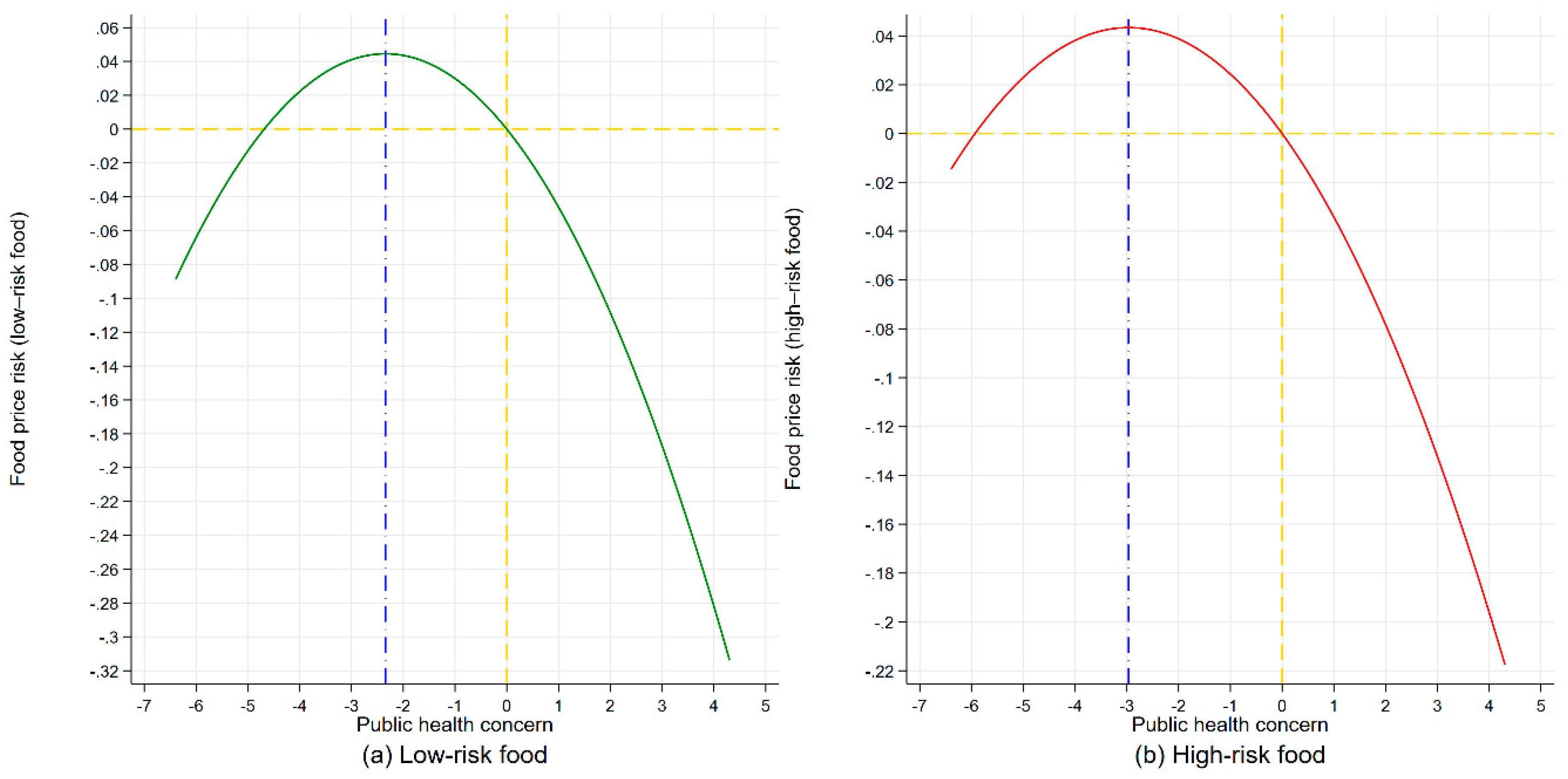 Ijerph 16 04182 g004