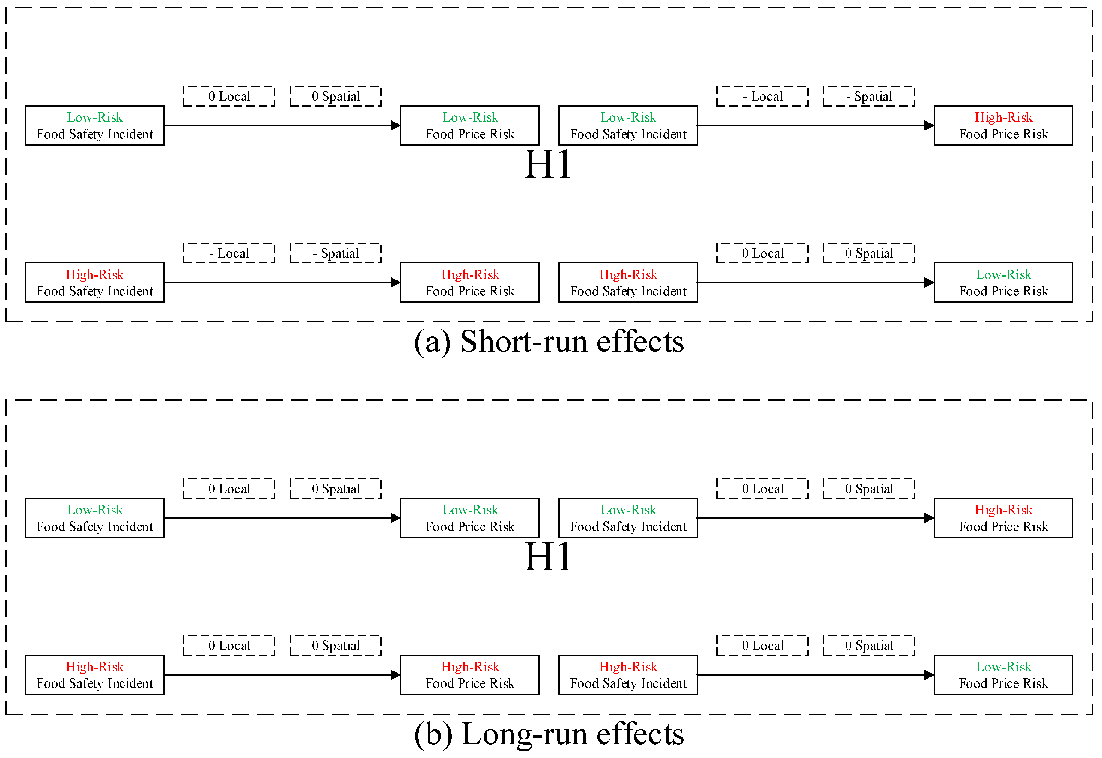 Ijerph 16 04182 g005
