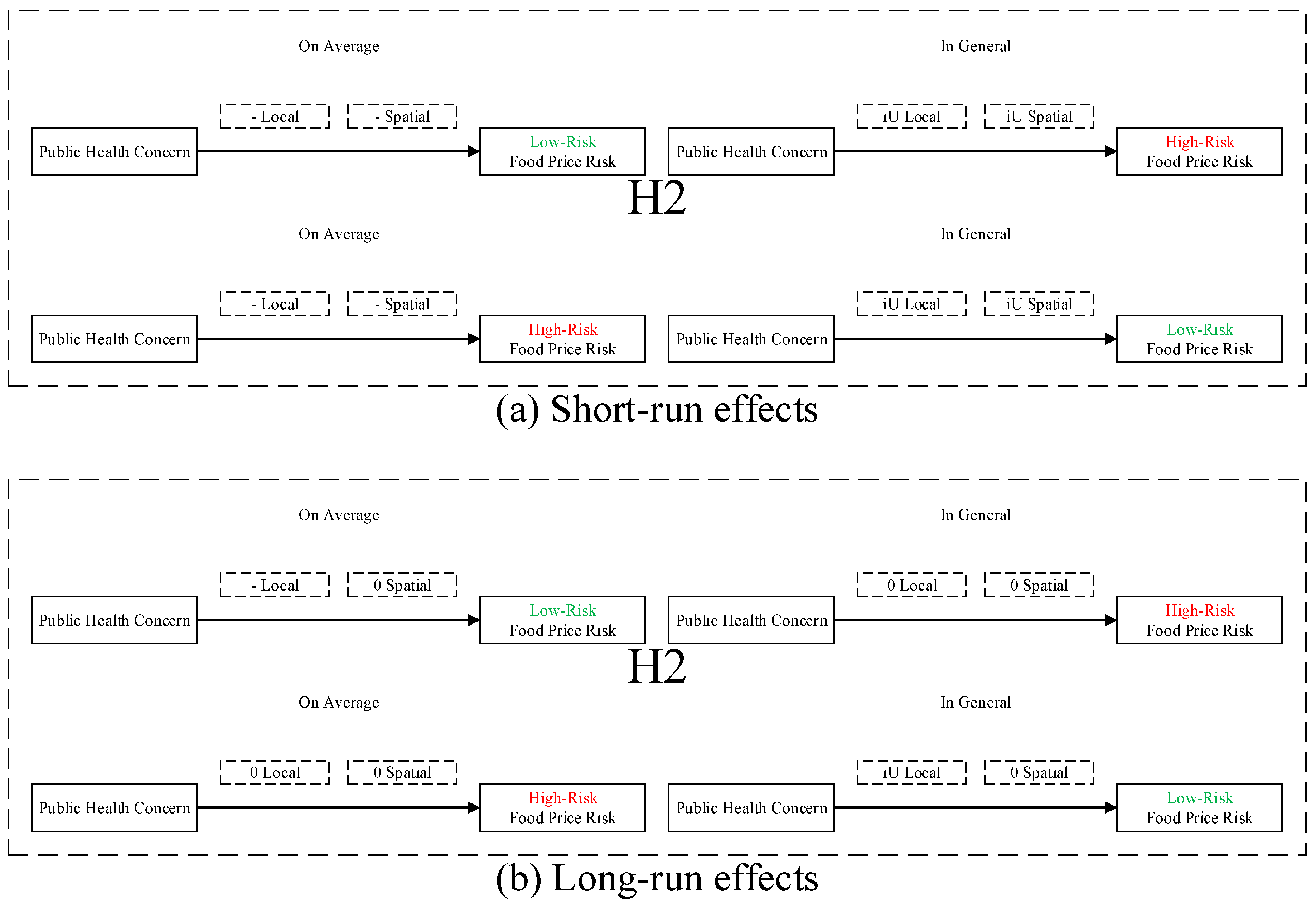 Ijerph 16 04182 g006