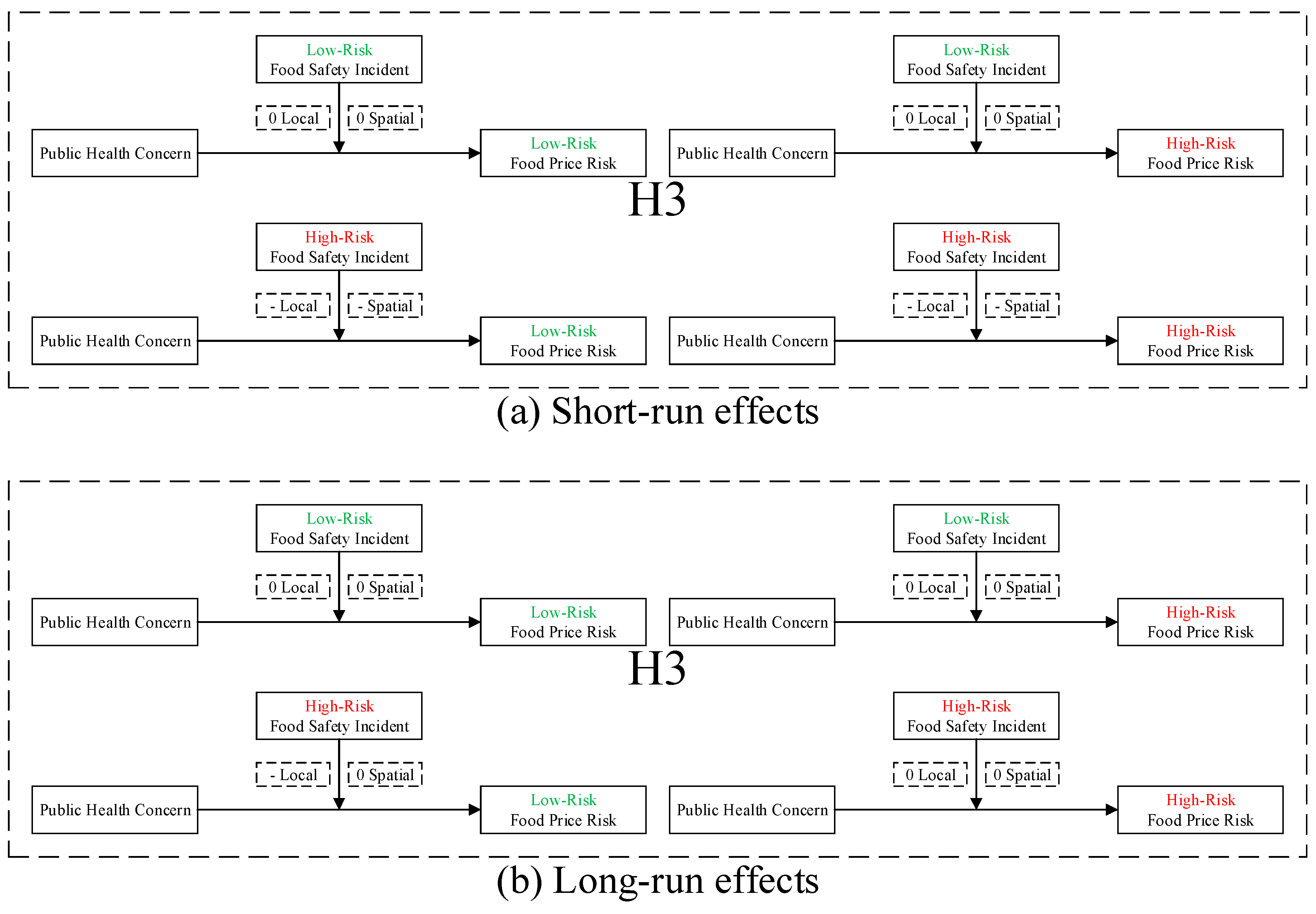 Ijerph 16 04182 g007