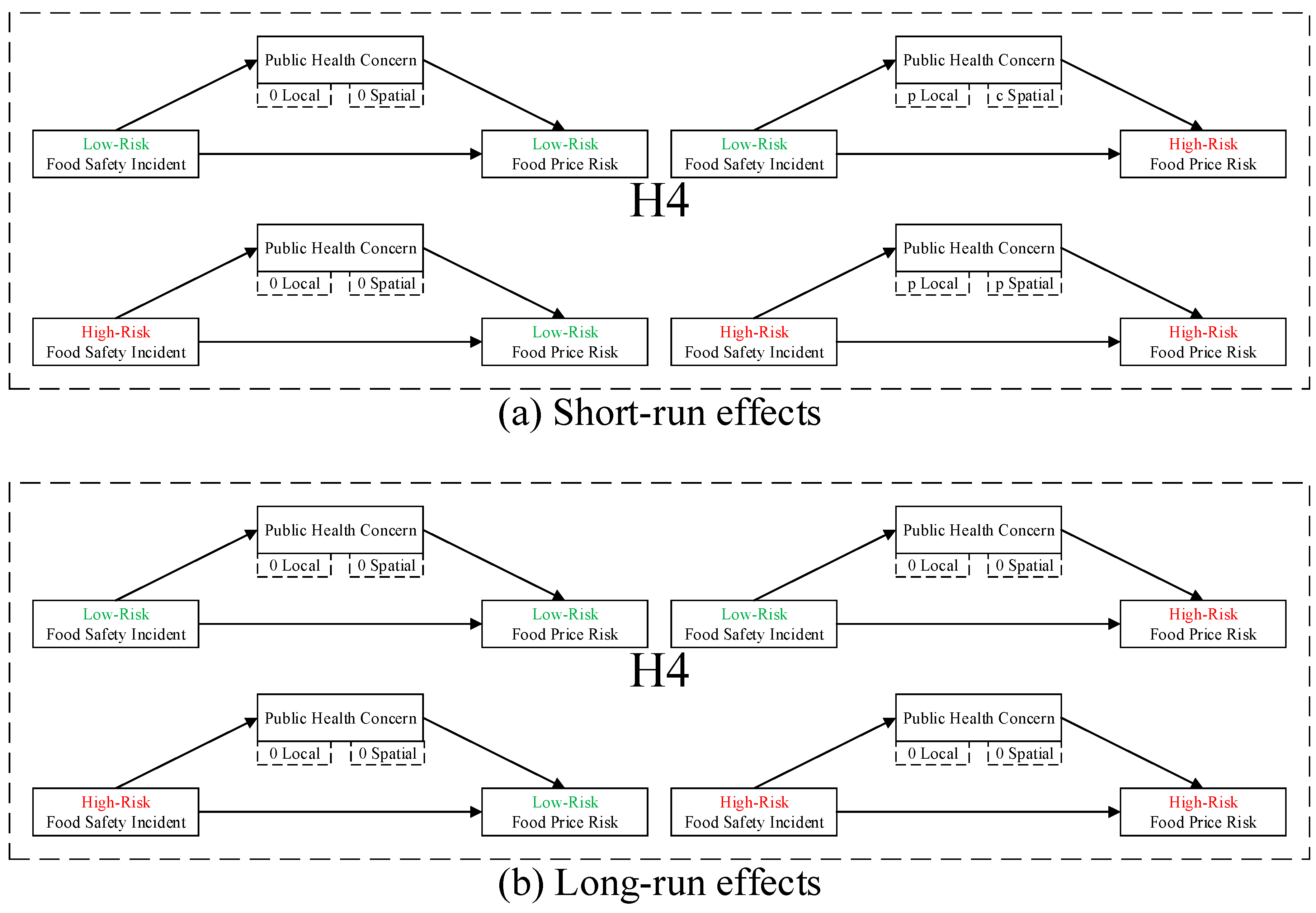 Ijerph 16 04182 g008