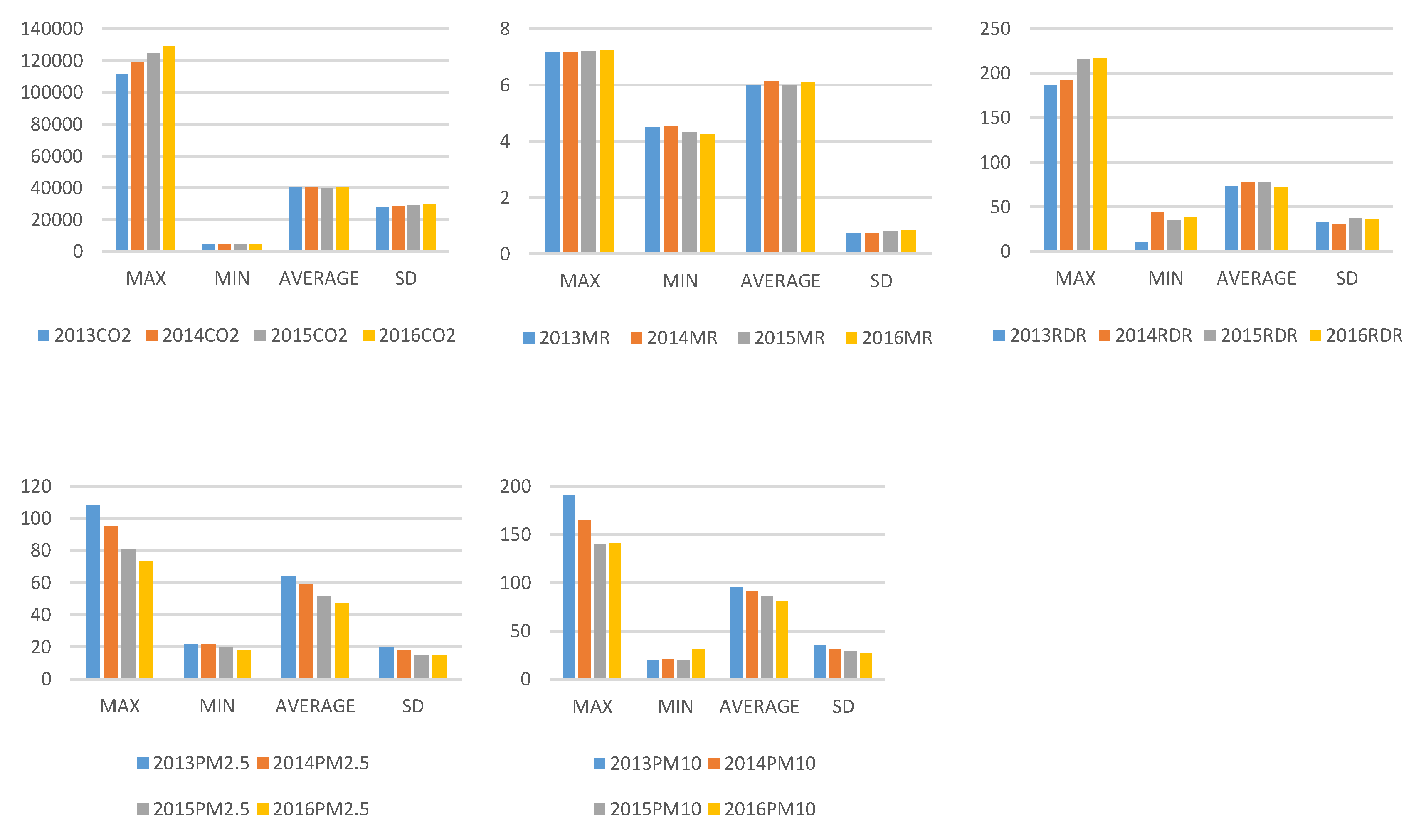 Ijerph 16 04225 g002b