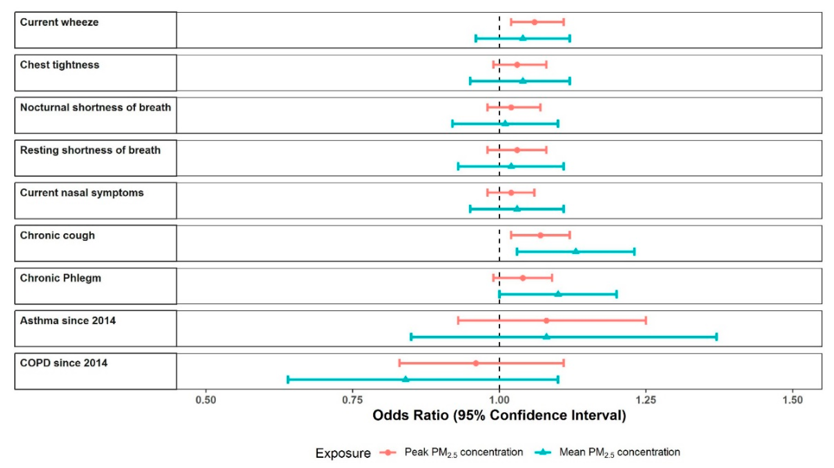 Ijerph 16 04262 g004 Ijerph 16 04262 g004