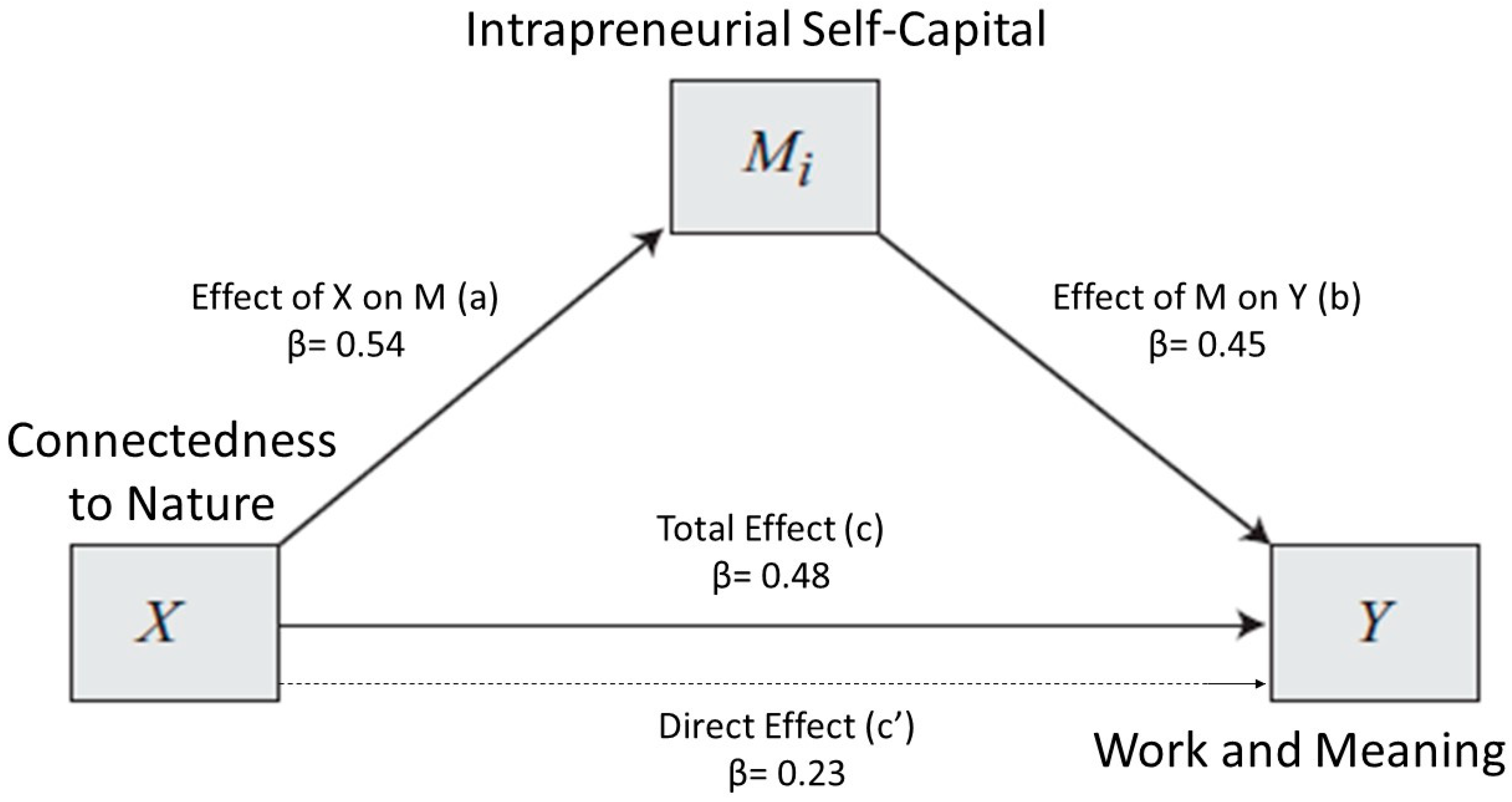 Ijerph 16 04359 g001 Ijerph 16 04359 g001