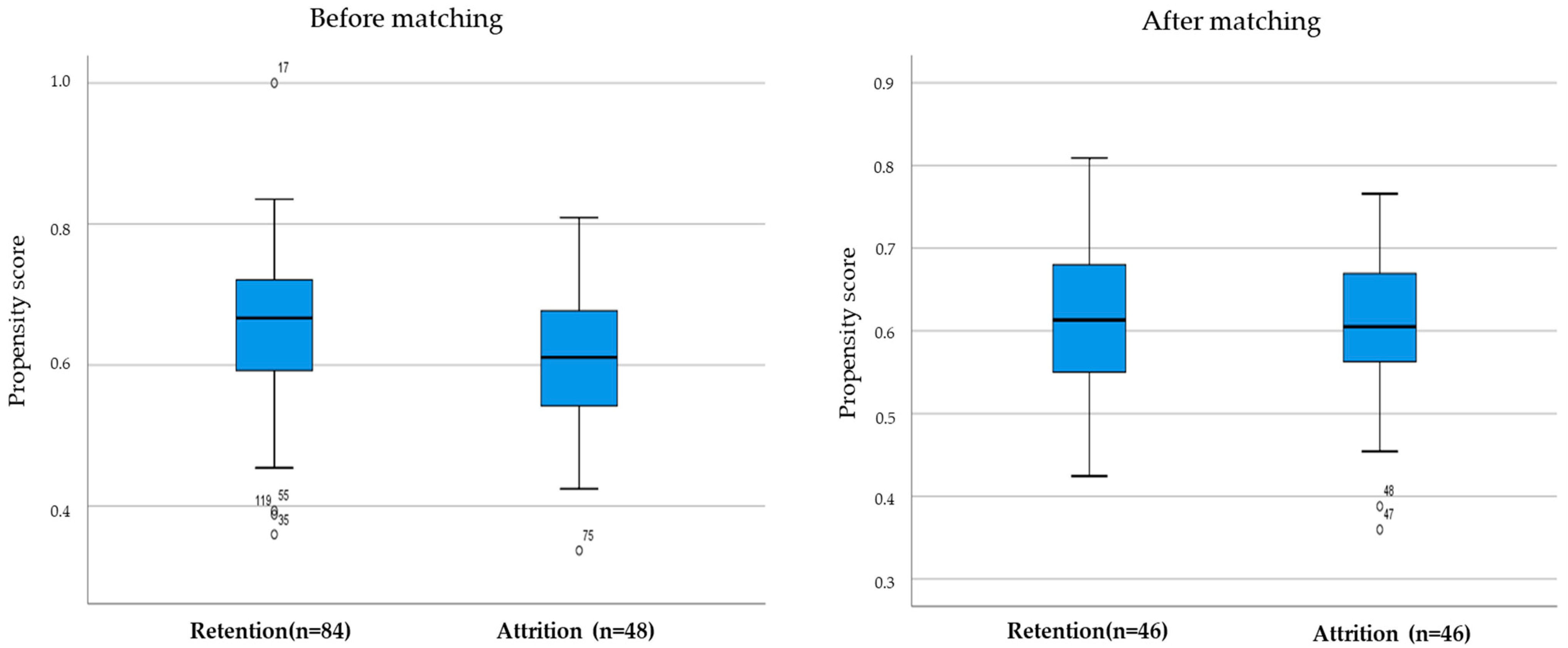 IJERPH | Free Full-Text | Effect of a Pedometer-Based, 24-Week