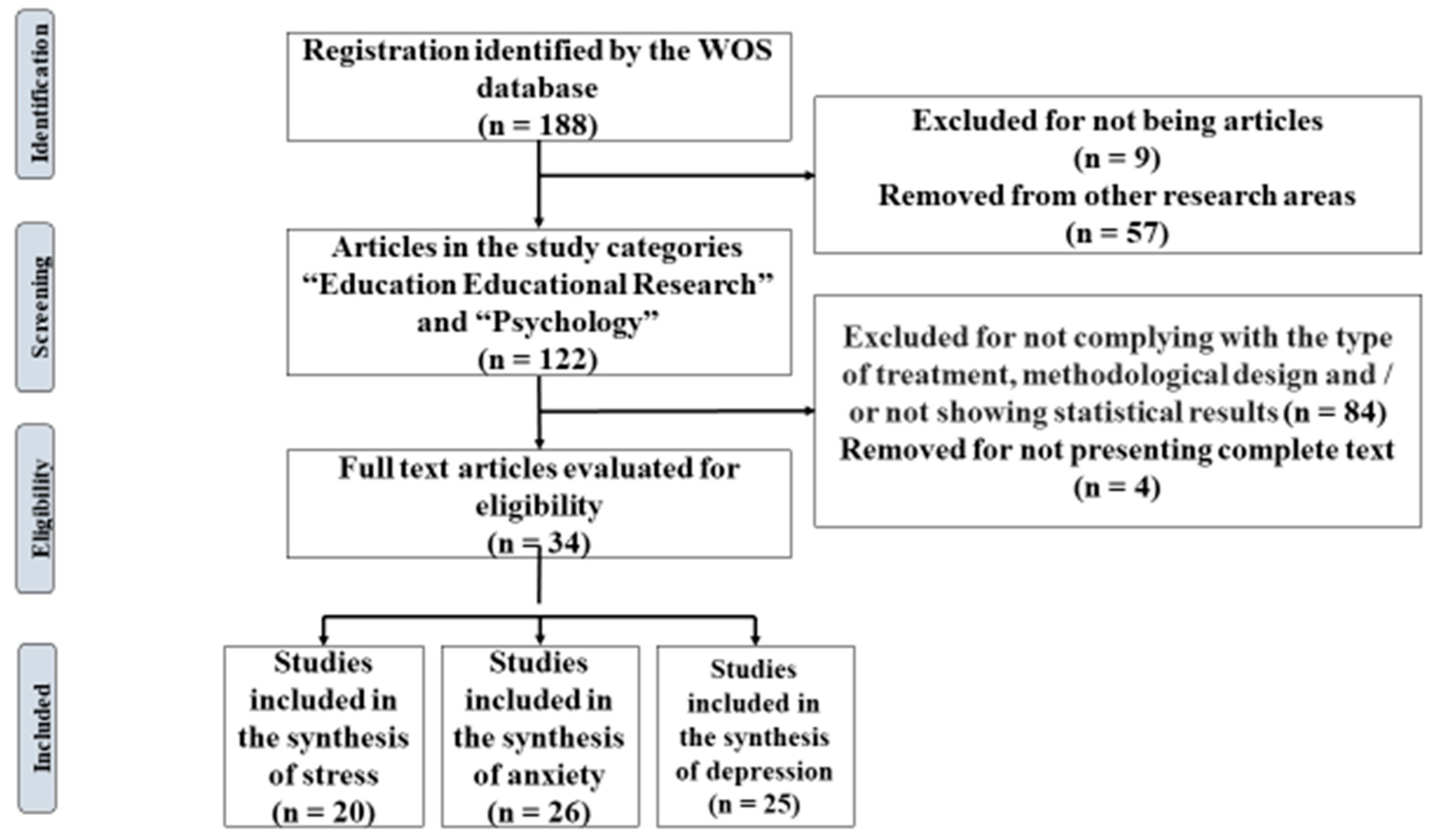 Ijerph Free Full Text Use Of Meditation And Cognitive Behavioral