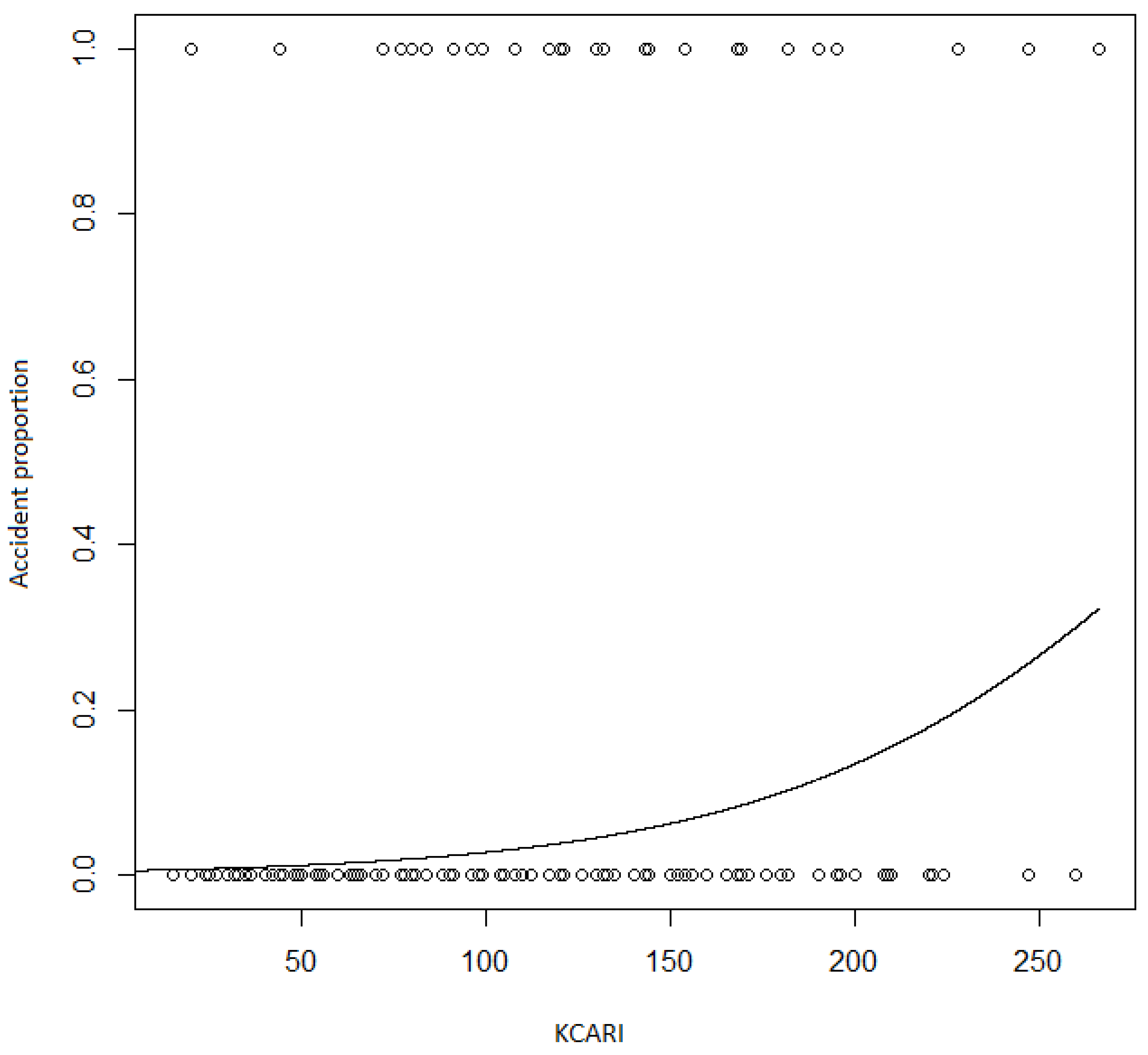 Ijerph 16 04409 g004