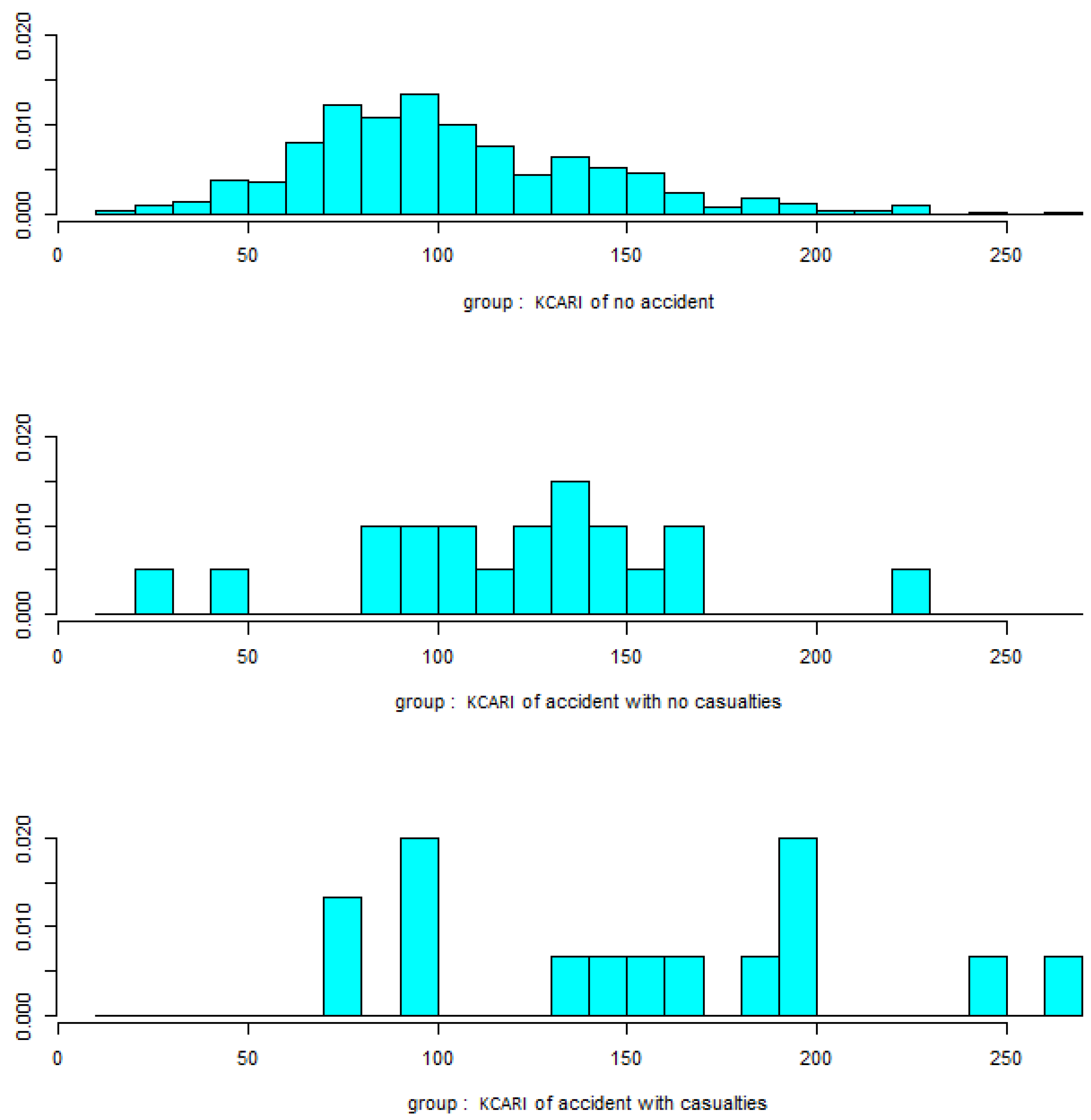 Ijerph 16 04409 g005
