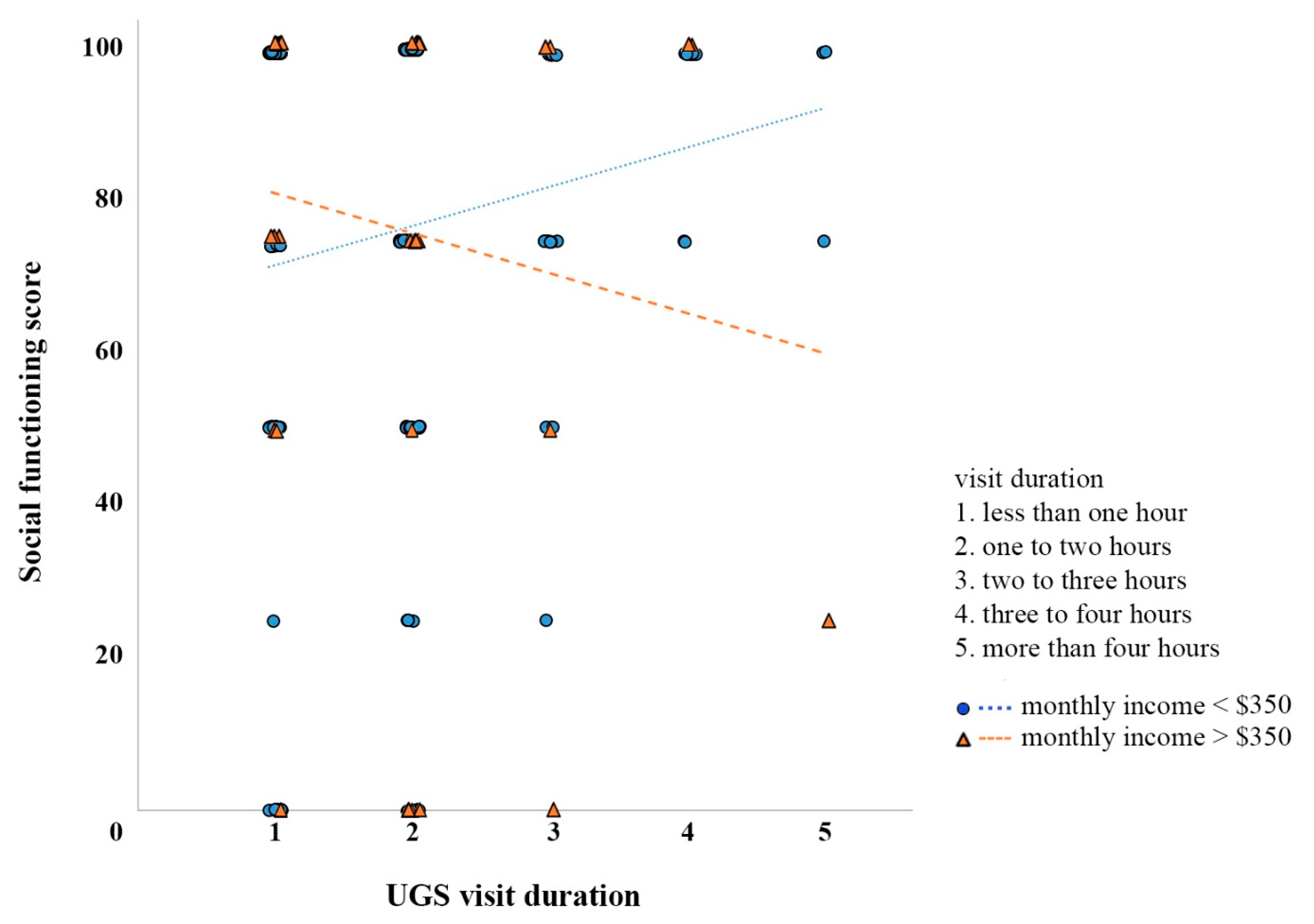 Ijerph 16 04423 g004 Ijerph 16 04423 g004