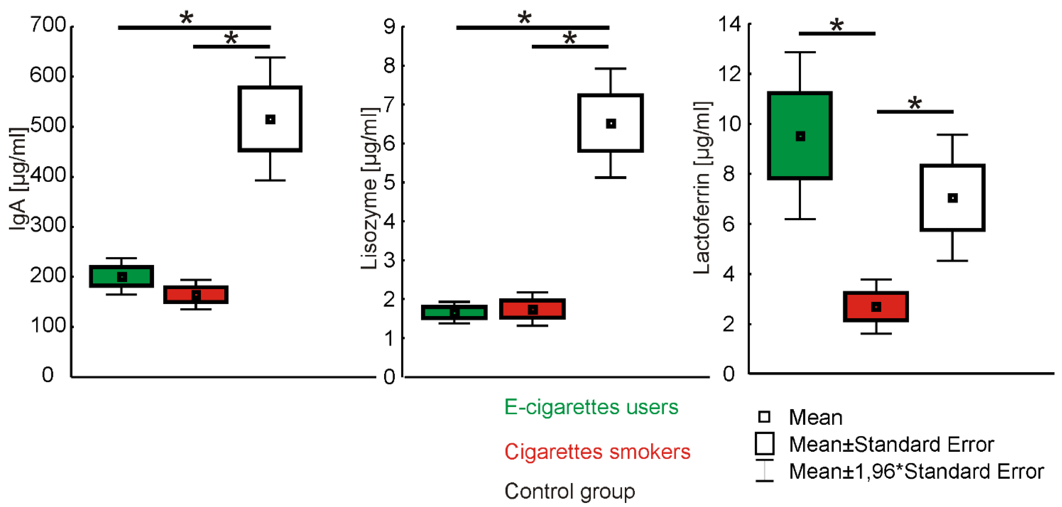 Ijerph Free Full Text Influence Of Electronic Cigarettes On Selected Antibacterial Properties Of Saliva Html