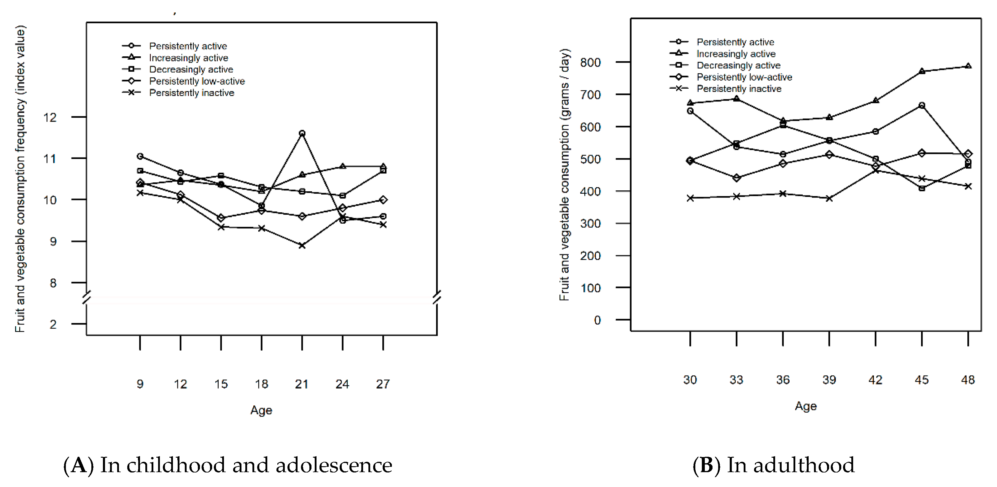 Ijerph 16 04437 g003 Ijerph 16 04437 g003