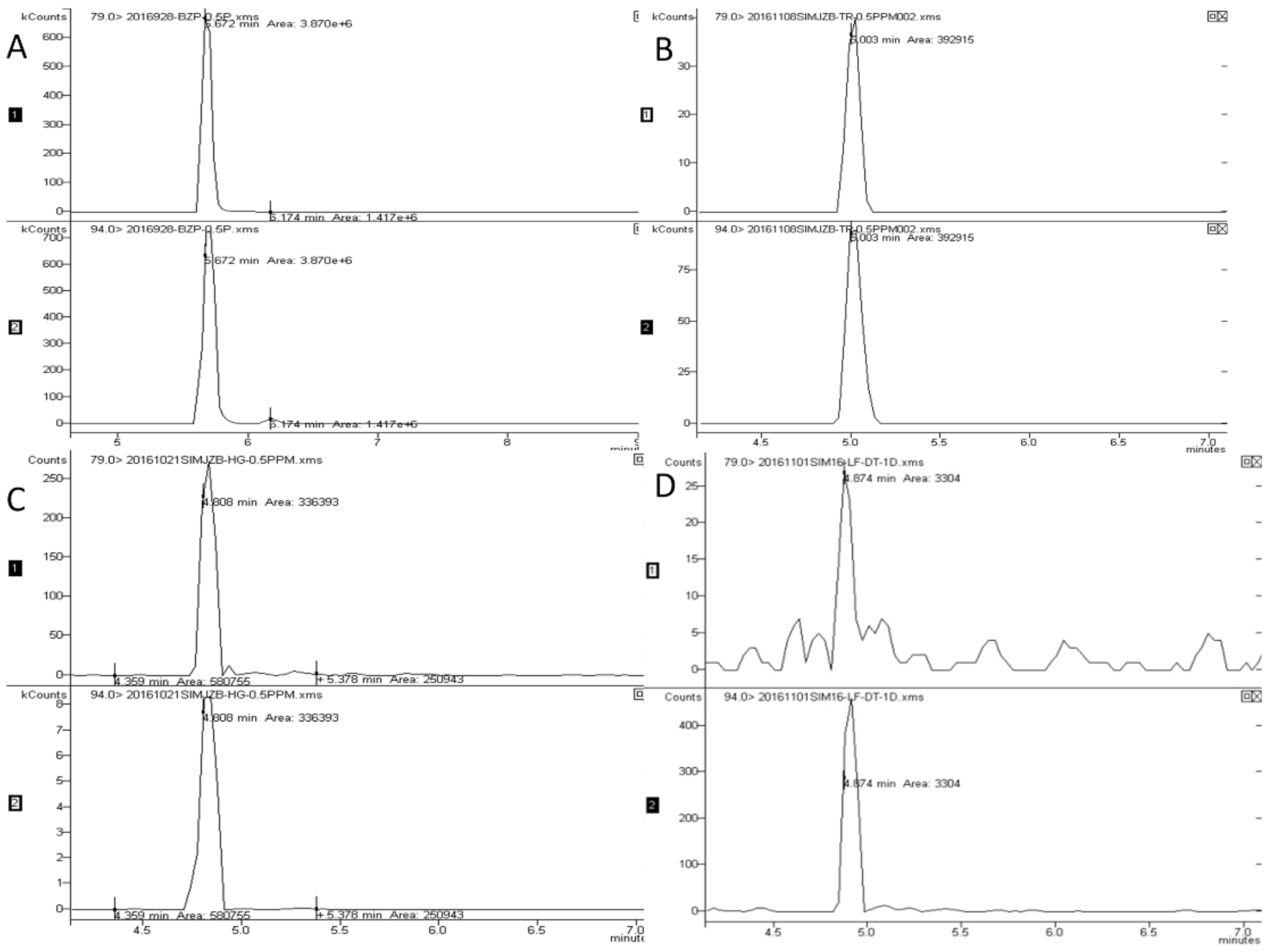 Ijerph 16 04493 g002