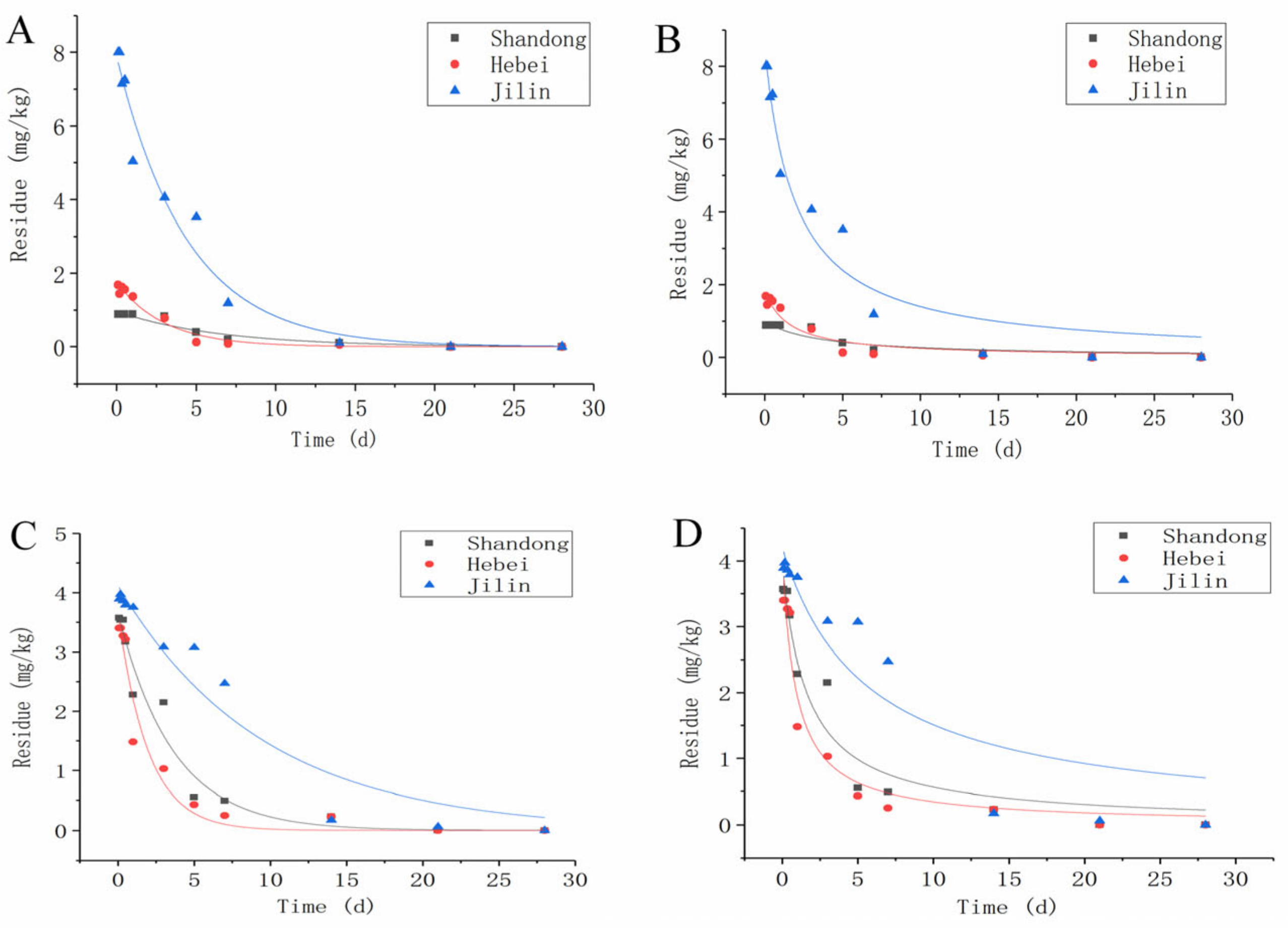 Ijerph 16 04493 g004