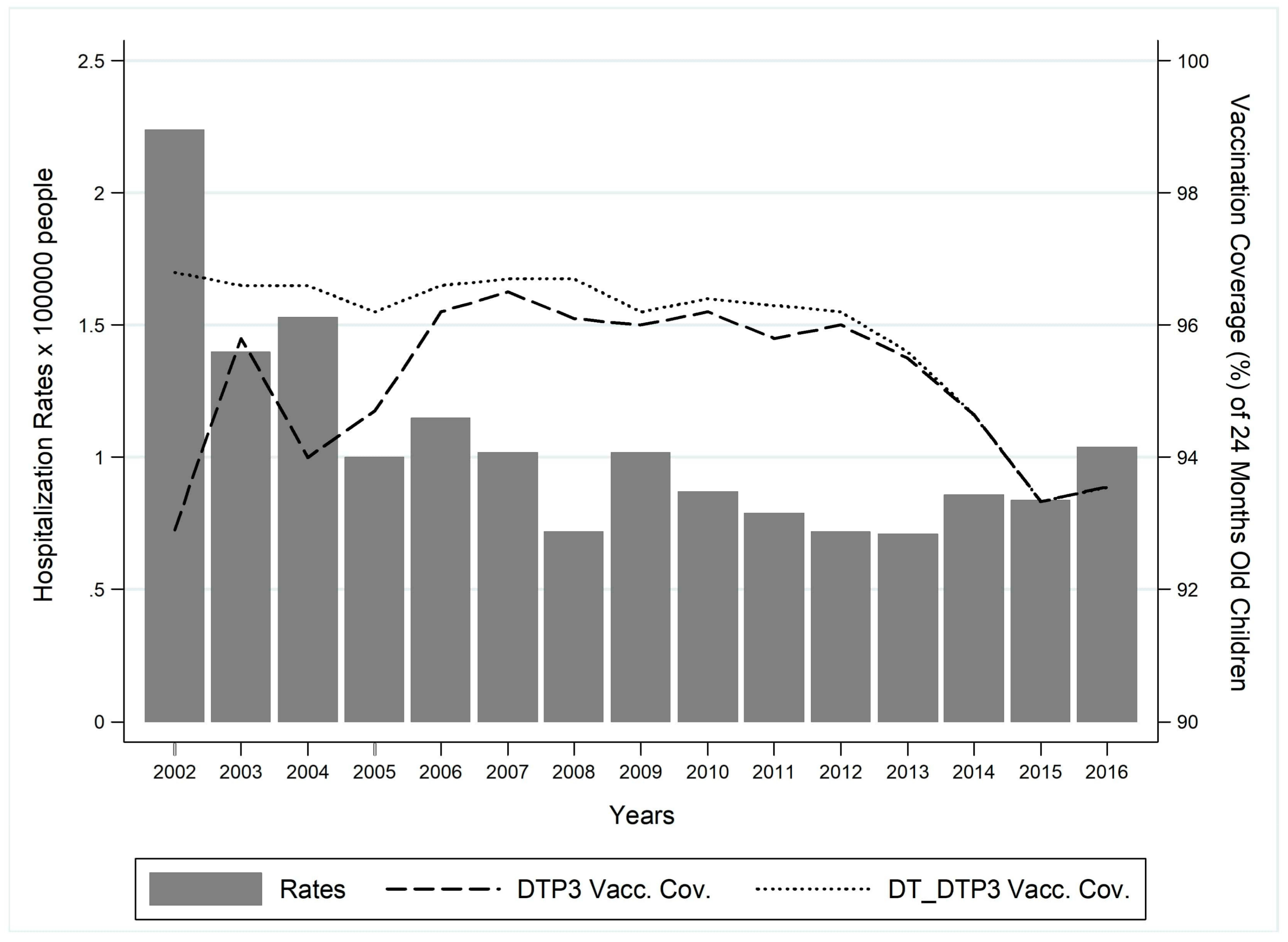 Ijerph 16 04531 g002